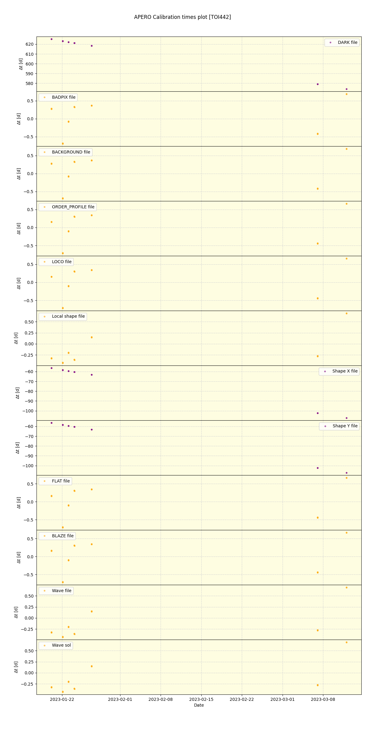 ../../../_images/debug_mjd_cdt_plot_TOI442_nirps_he_offline_udem.png