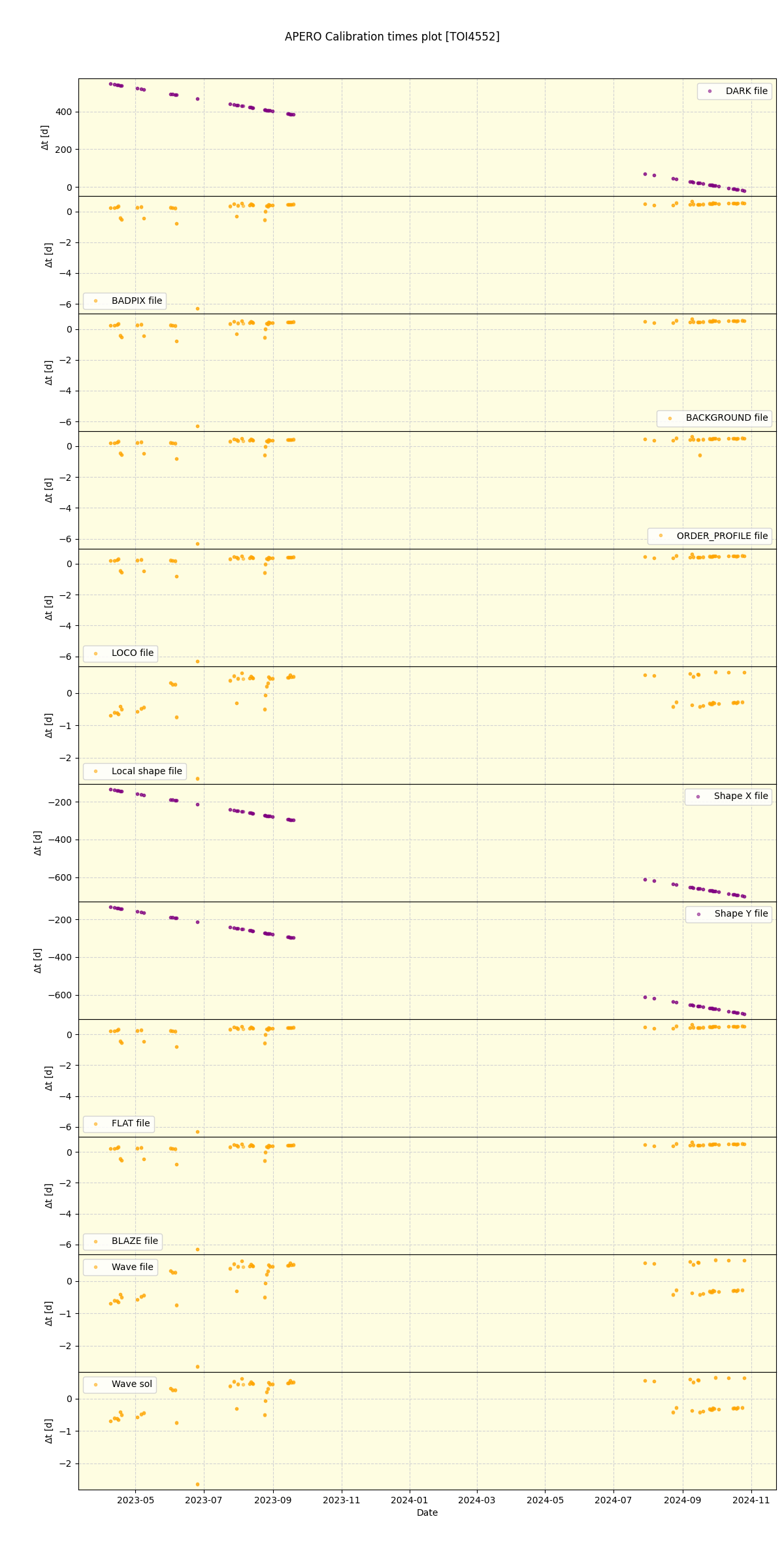 ../../../_images/debug_mjd_cdt_plot_TOI4552_nirps_he_offline_udem.png