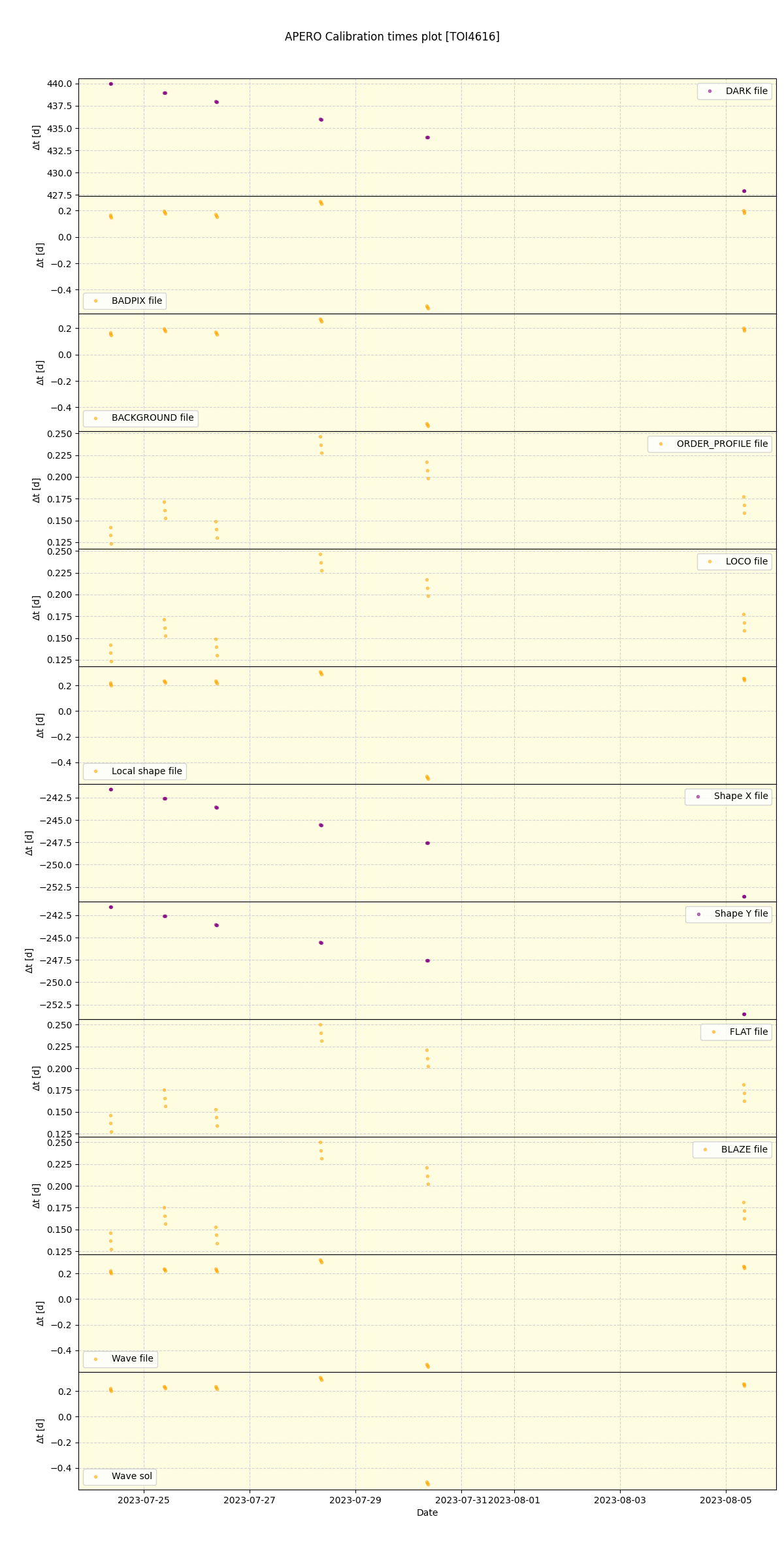 ../../../_images/debug_mjd_cdt_plot_TOI4616_nirps_he_offline_udem.png