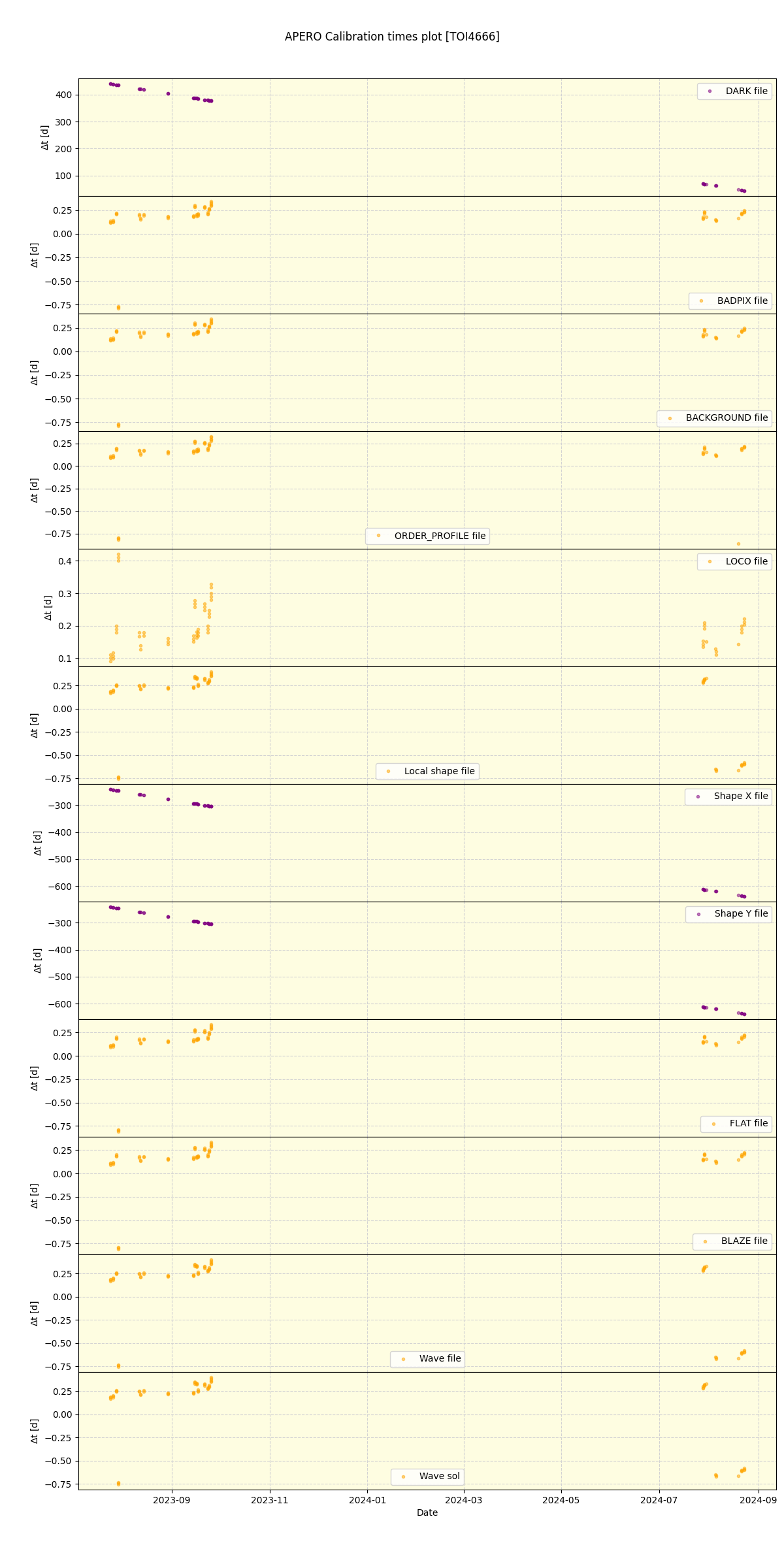 ../../../_images/debug_mjd_cdt_plot_TOI4666_nirps_he_offline_udem.png