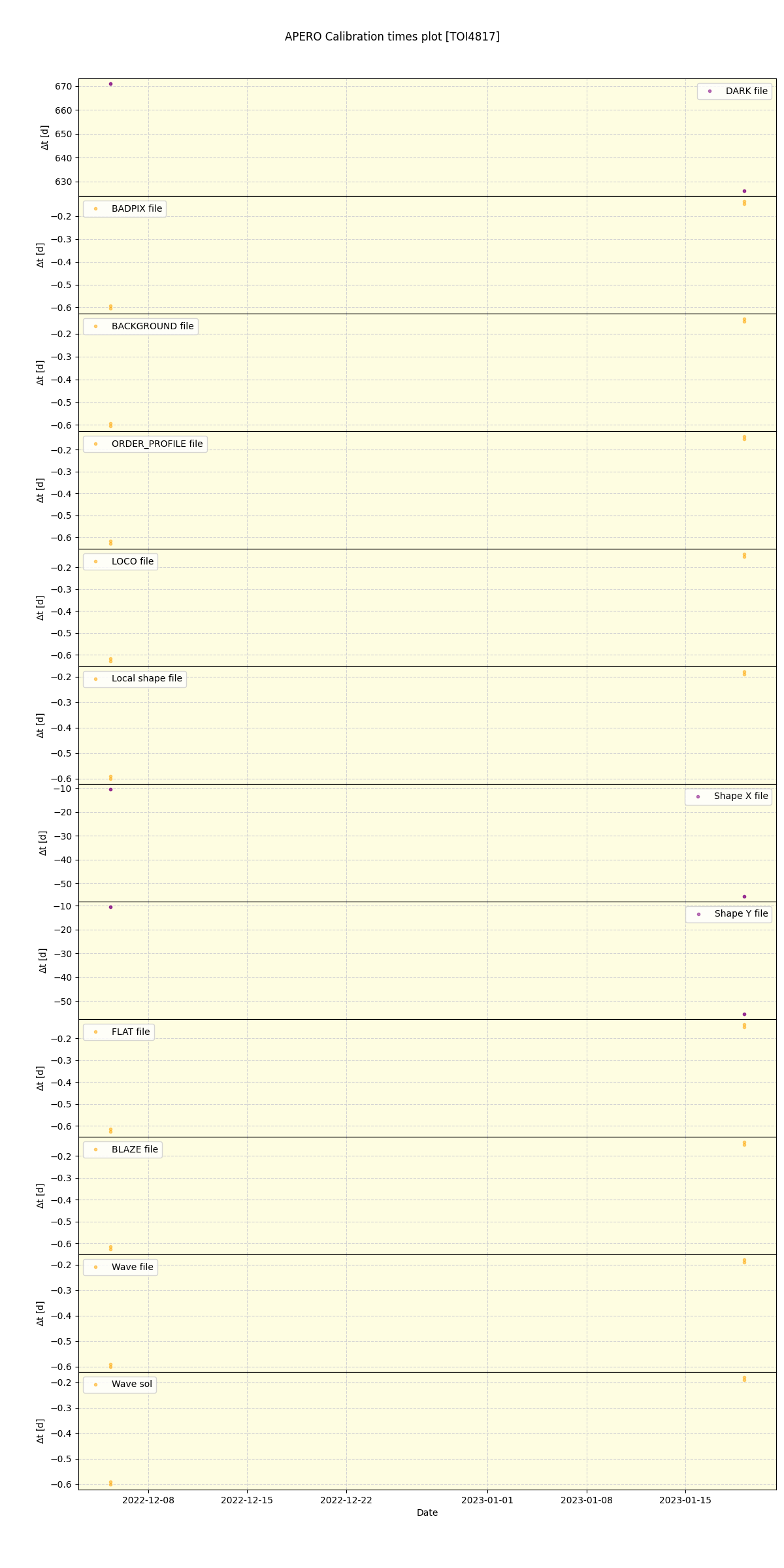 ../../../_images/debug_mjd_cdt_plot_TOI4817_nirps_he_offline_udem.png