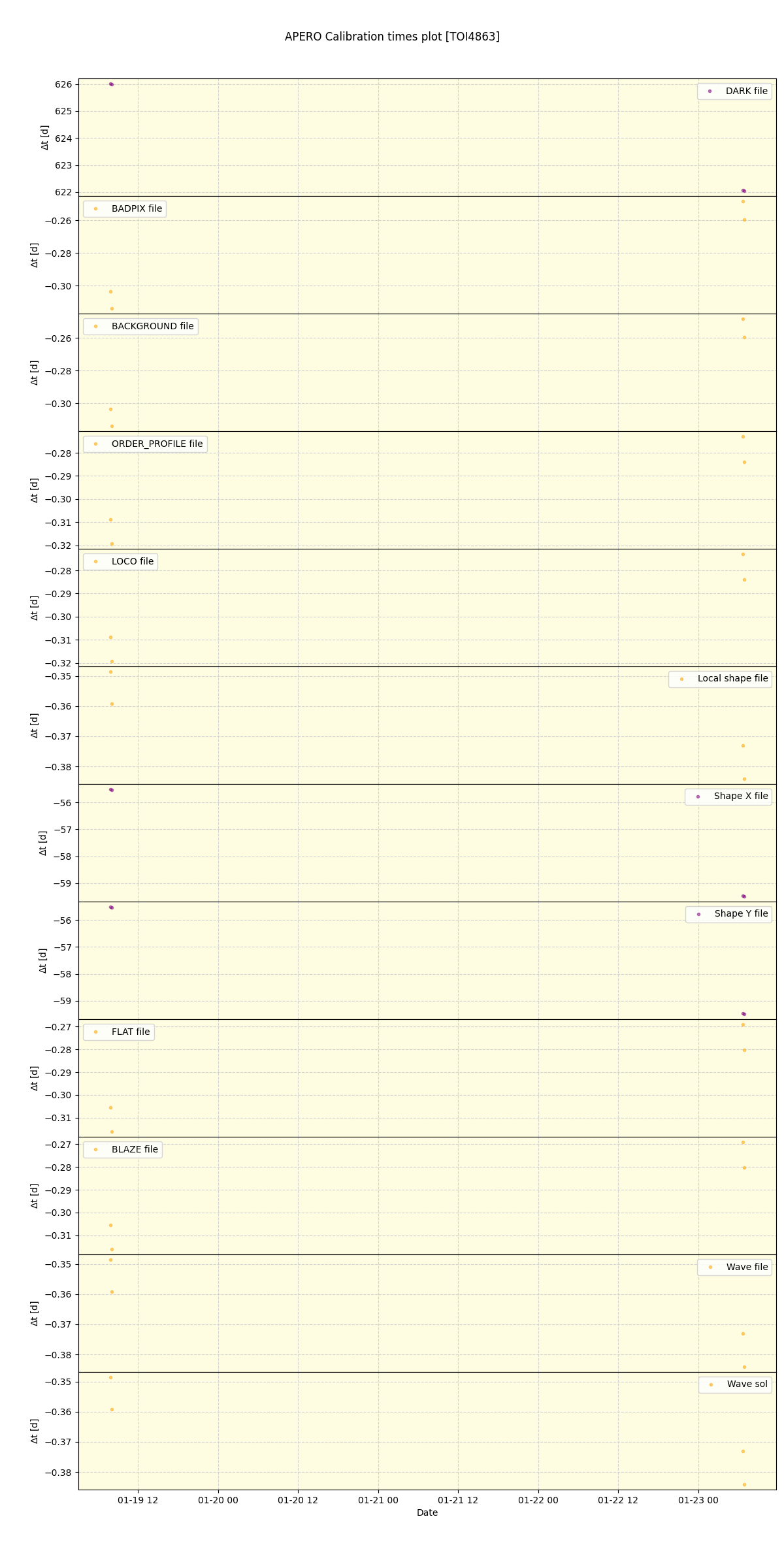 ../../../_images/debug_mjd_cdt_plot_TOI4863_nirps_he_offline_udem.png