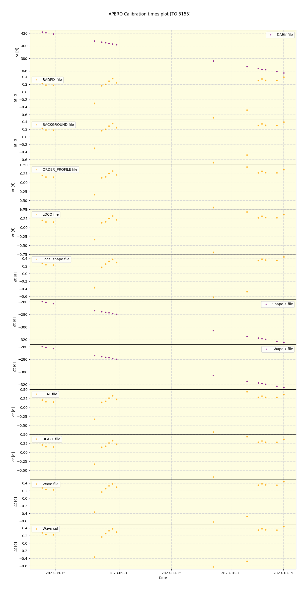 ../../../_images/debug_mjd_cdt_plot_TOI5155_nirps_he_offline_udem.png