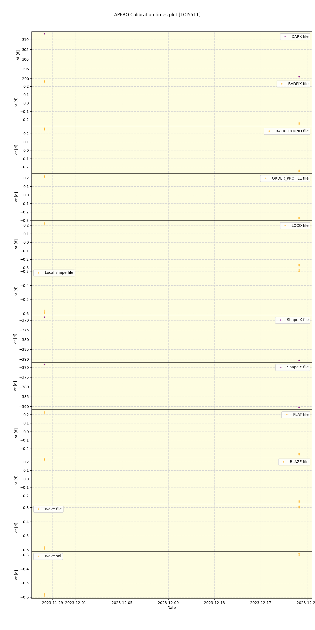 ../../../_images/debug_mjd_cdt_plot_TOI5511_nirps_he_offline_udem.png