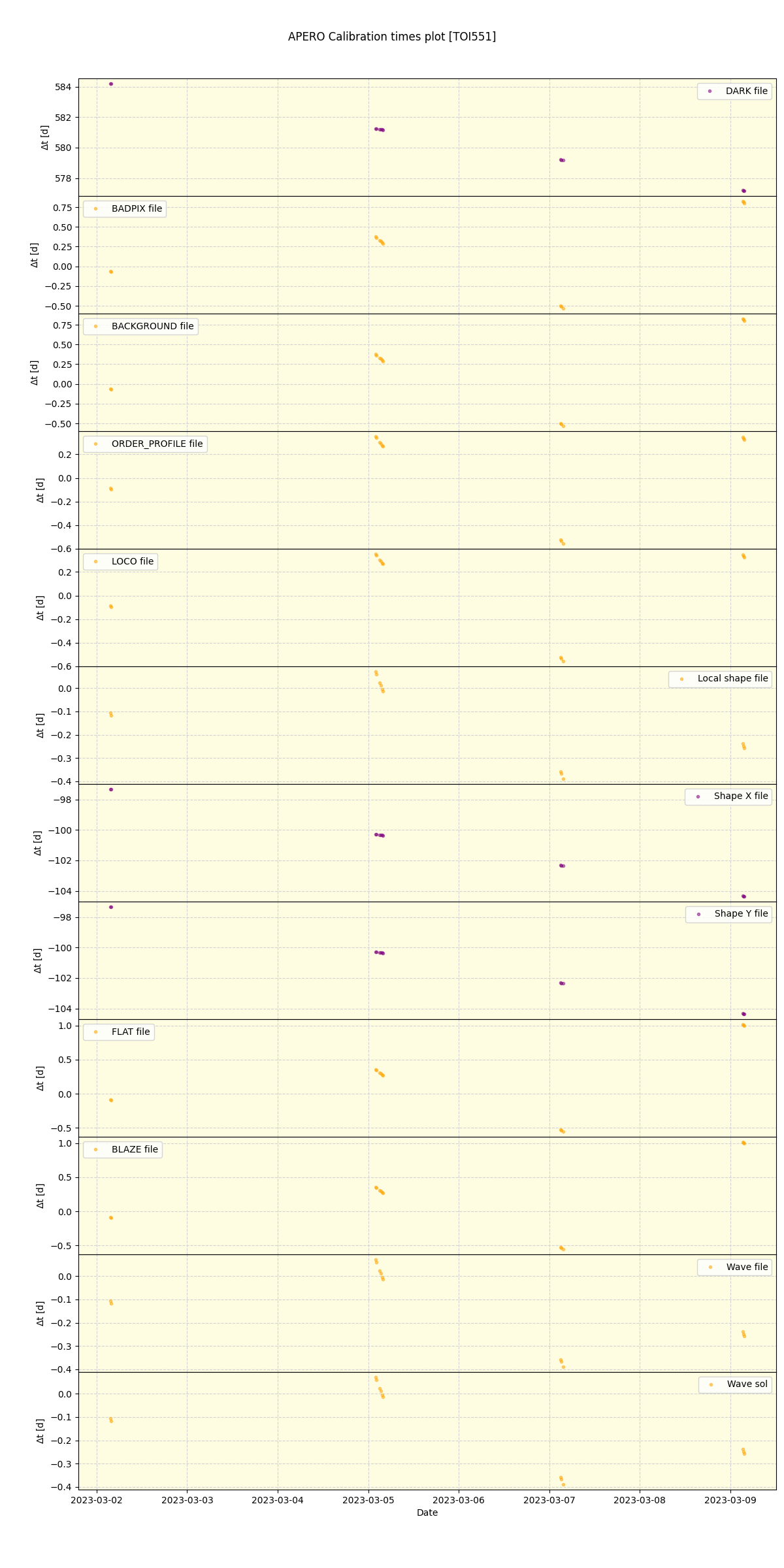 ../../../_images/debug_mjd_cdt_plot_TOI551_nirps_he_offline_udem.png