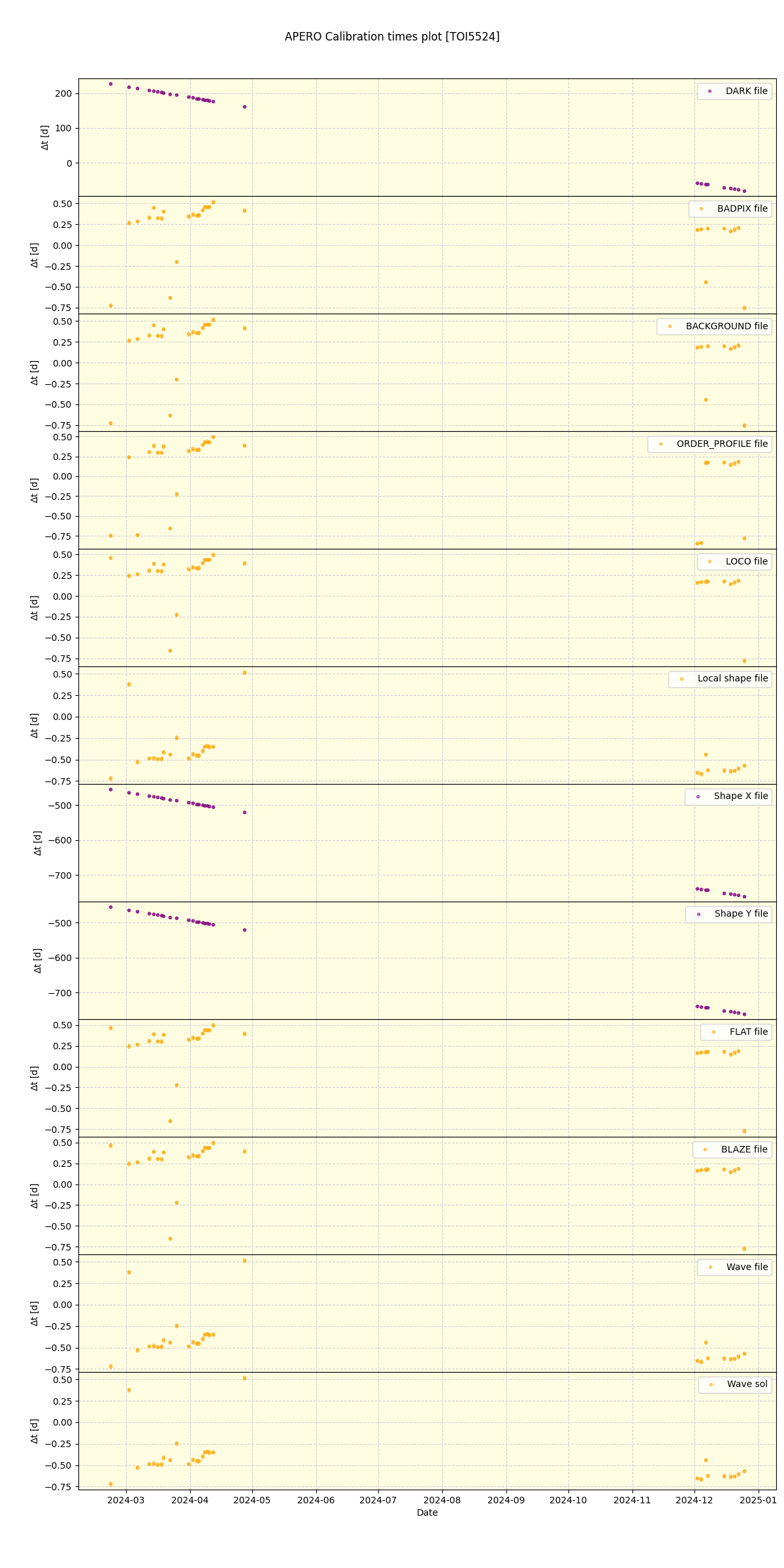 ../../../_images/debug_mjd_cdt_plot_TOI5524_nirps_he_offline_udem.png