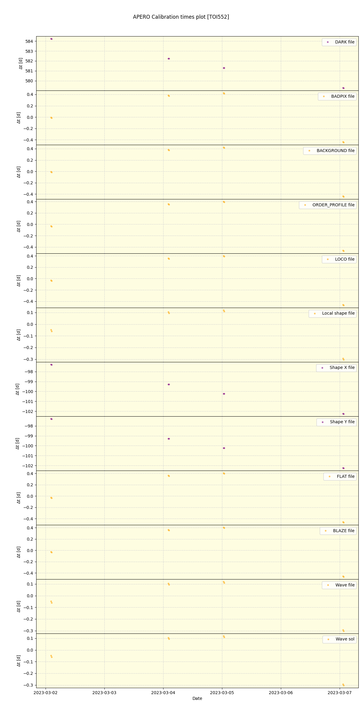 ../../../_images/debug_mjd_cdt_plot_TOI552_nirps_he_offline_udem.png