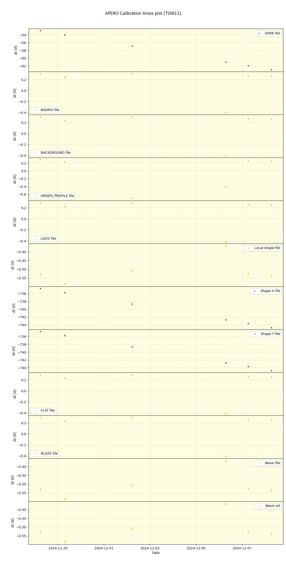 ../../../_images/debug_mjd_cdt_plot_TOI611_nirps_ha_offline_udem.png