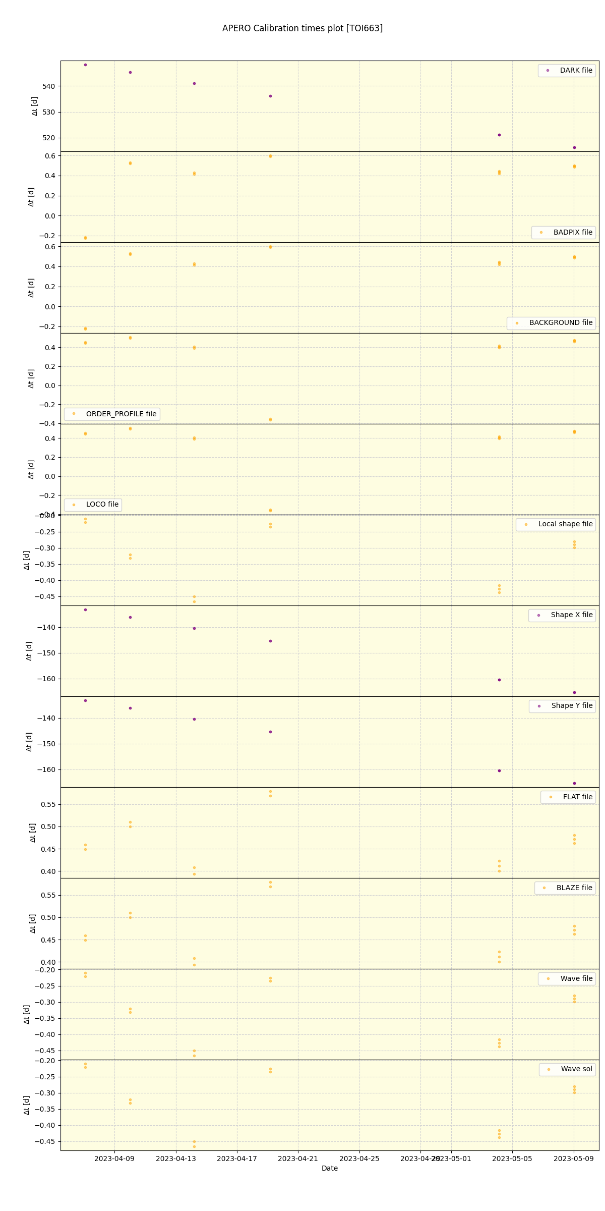 ../../../_images/debug_mjd_cdt_plot_TOI663_nirps_he_offline_udem.png