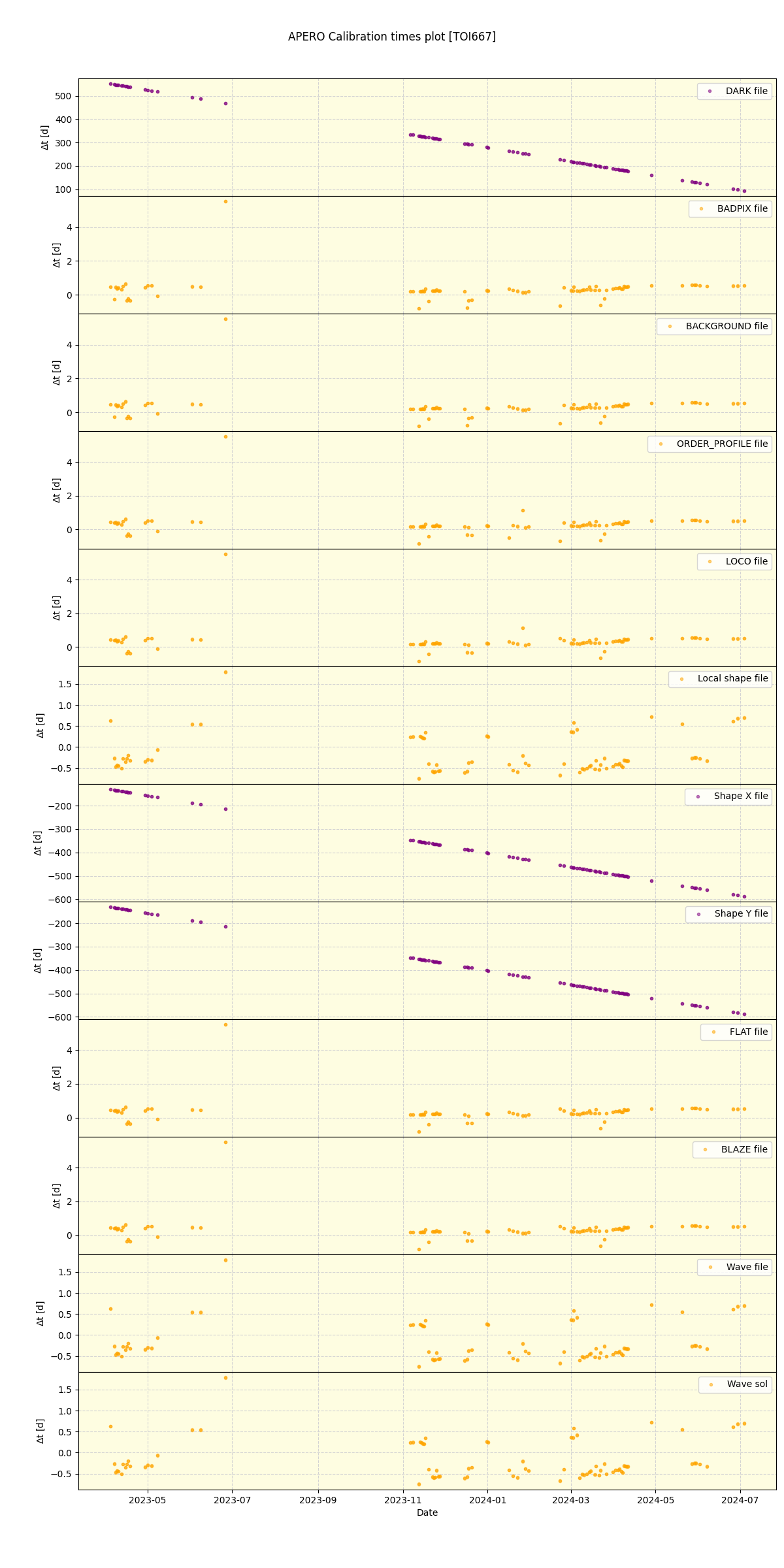 ../../../_images/debug_mjd_cdt_plot_TOI667_nirps_he_offline_udem.png