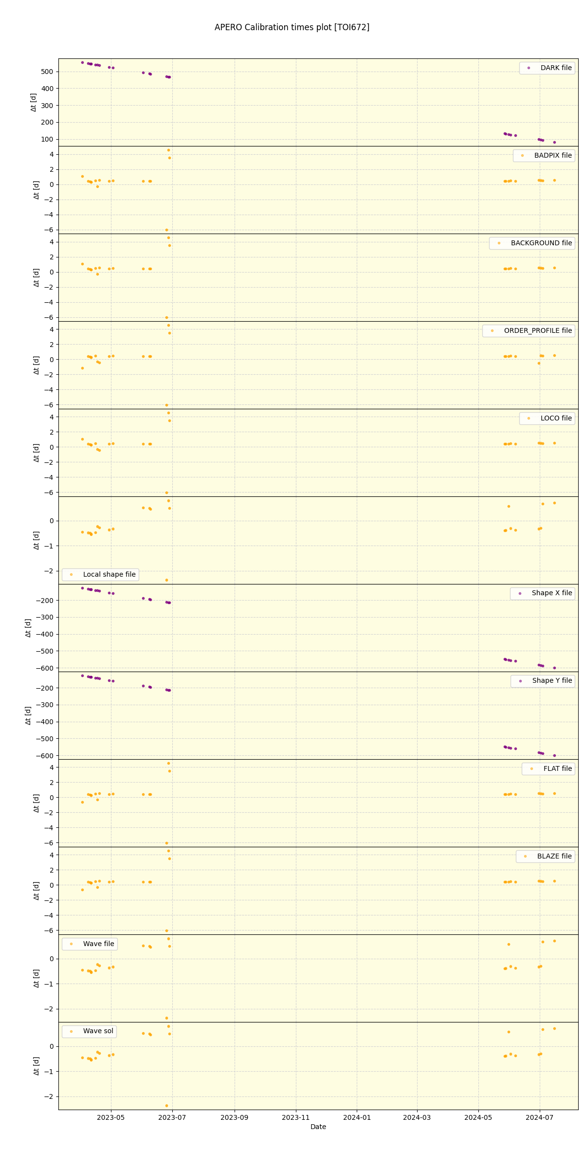 ../../../_images/debug_mjd_cdt_plot_TOI672_nirps_he_offline_udem.png