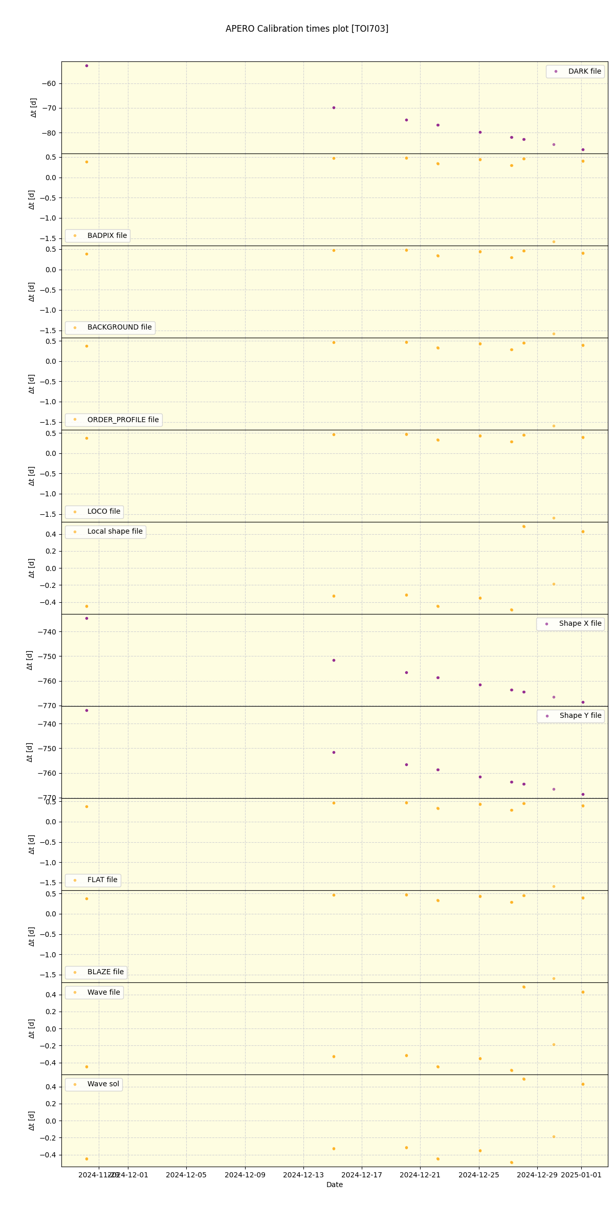 ../../../_images/debug_mjd_cdt_plot_TOI703_nirps_ha_offline_udem.png