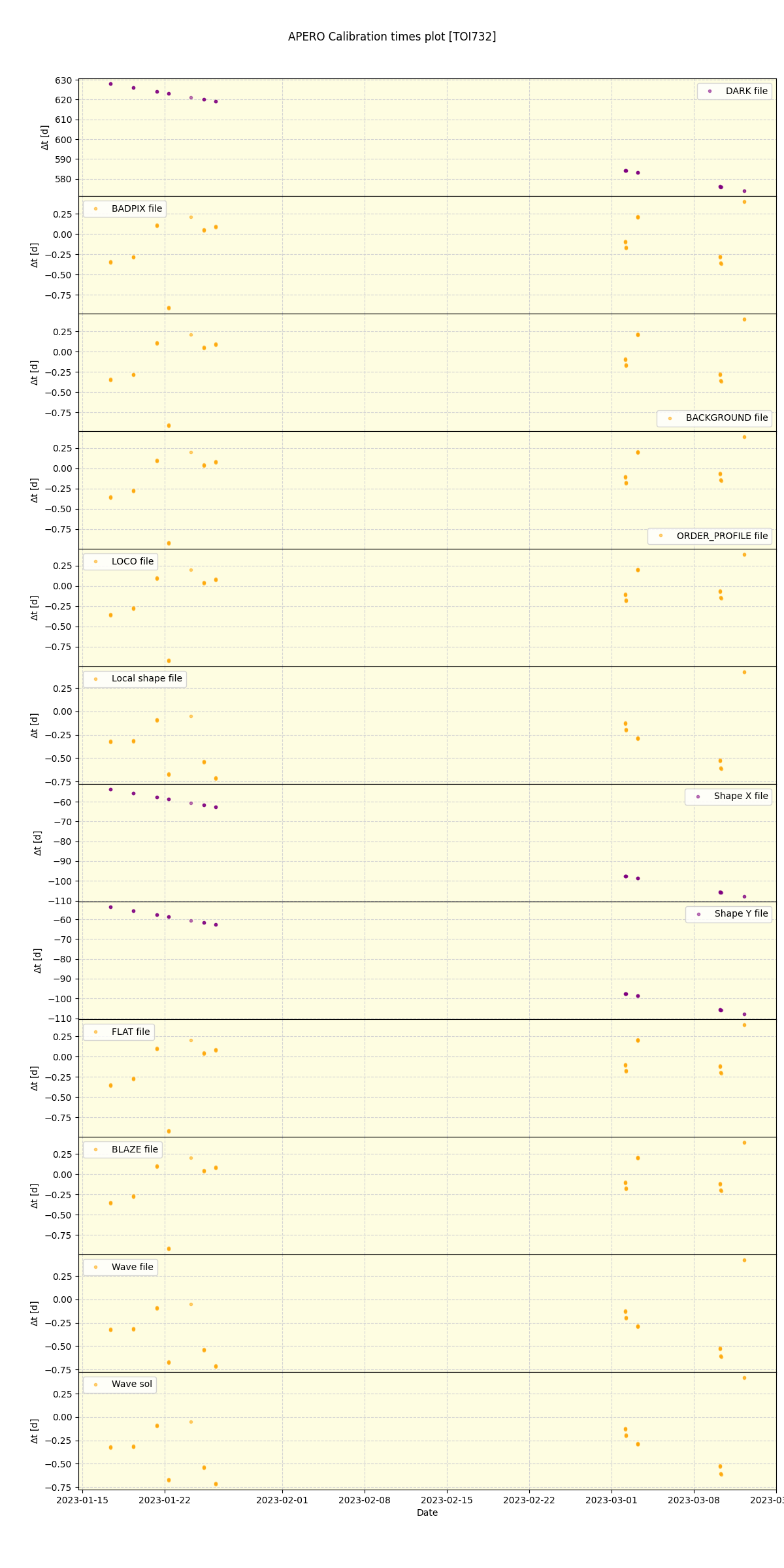 ../../../_images/debug_mjd_cdt_plot_TOI732_nirps_ha_offline_udem.png