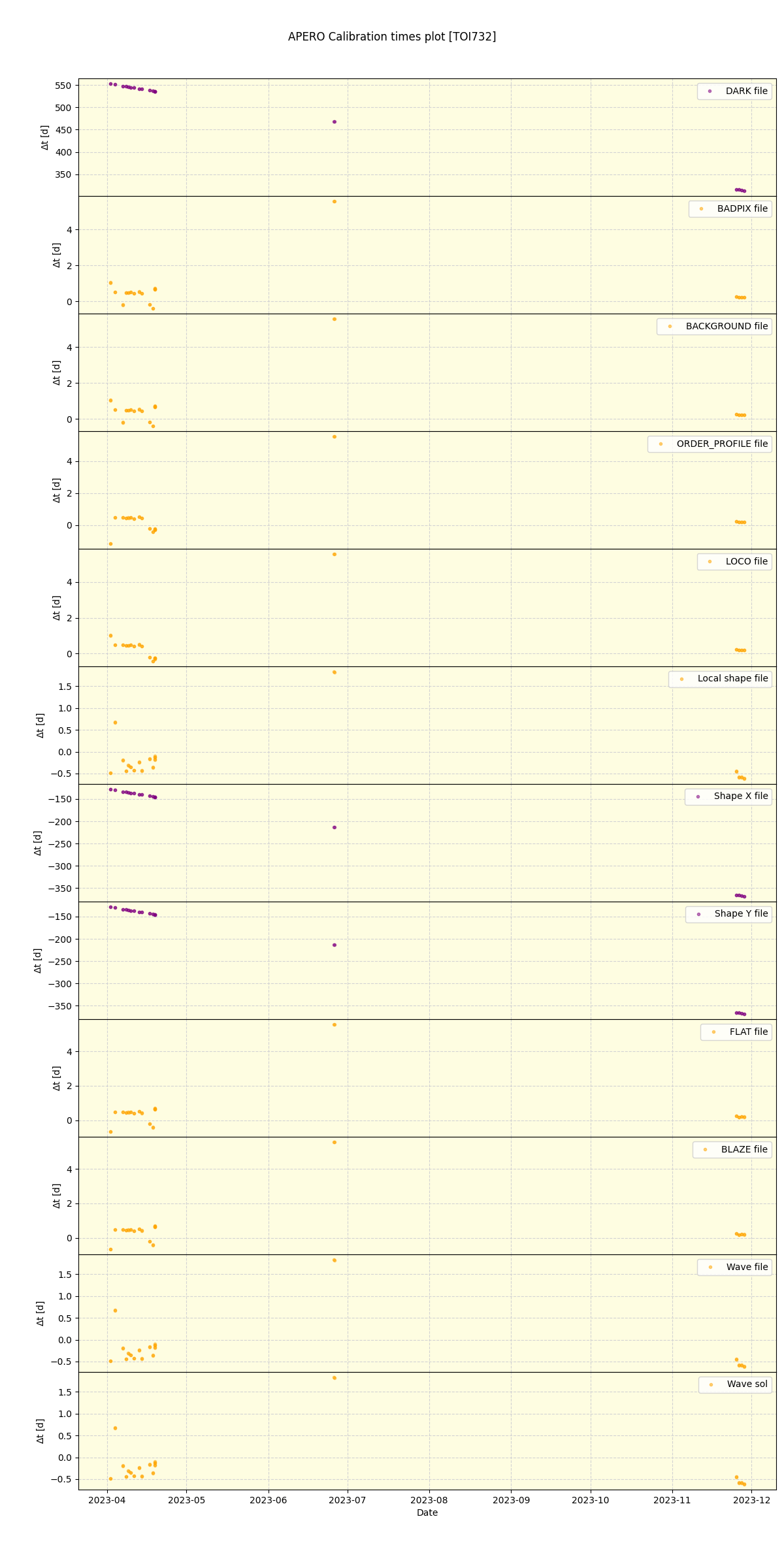 ../../../_images/debug_mjd_cdt_plot_TOI732_nirps_he_offline_udem.png