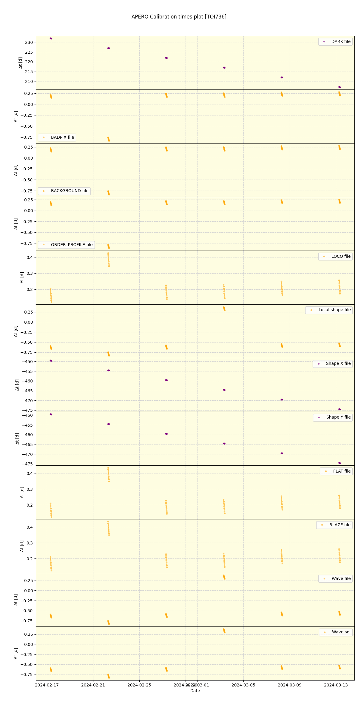 ../../../_images/debug_mjd_cdt_plot_TOI736_nirps_he_offline_udem.png