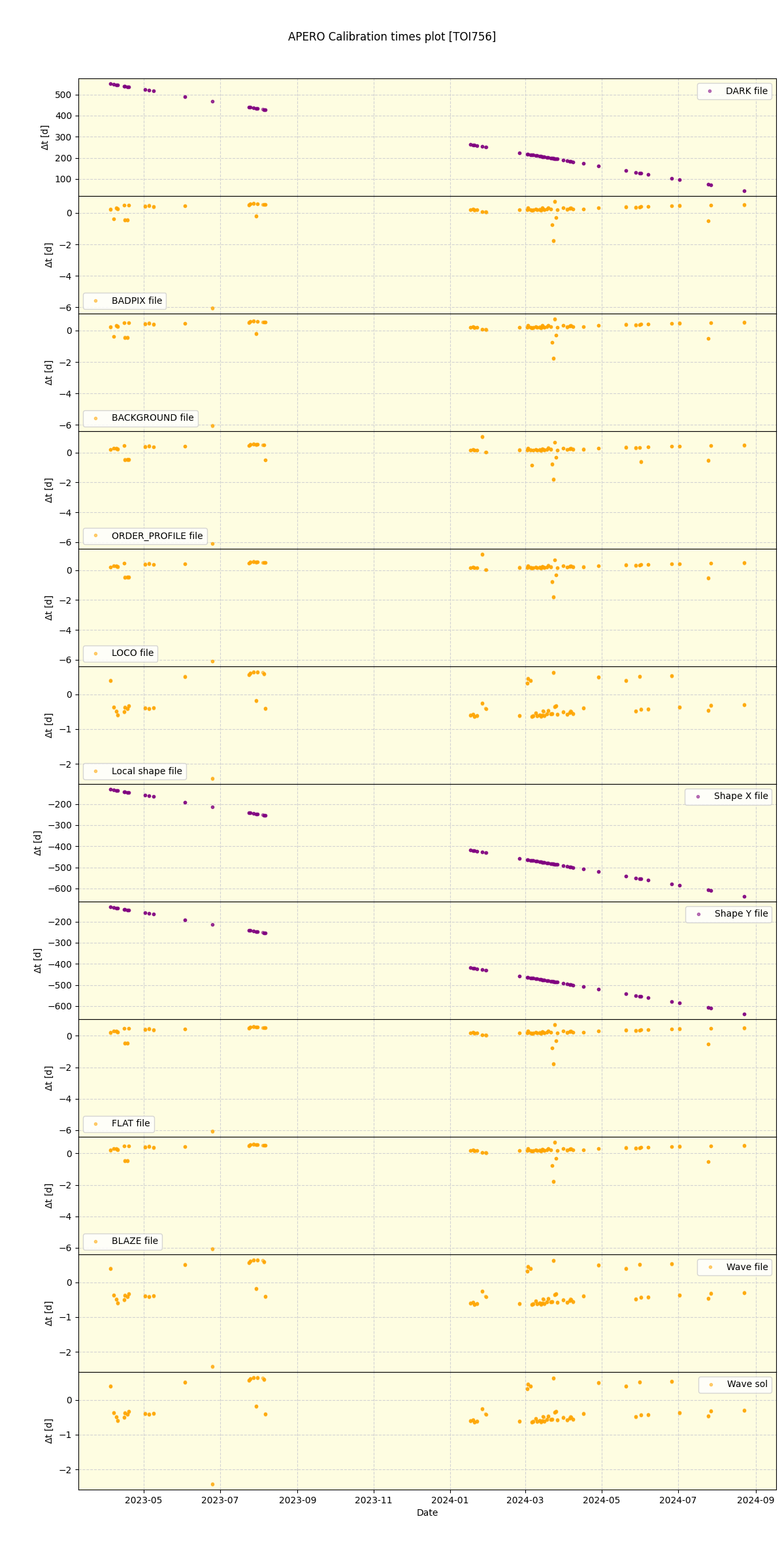 ../../../_images/debug_mjd_cdt_plot_TOI756_nirps_he_offline_udem.png