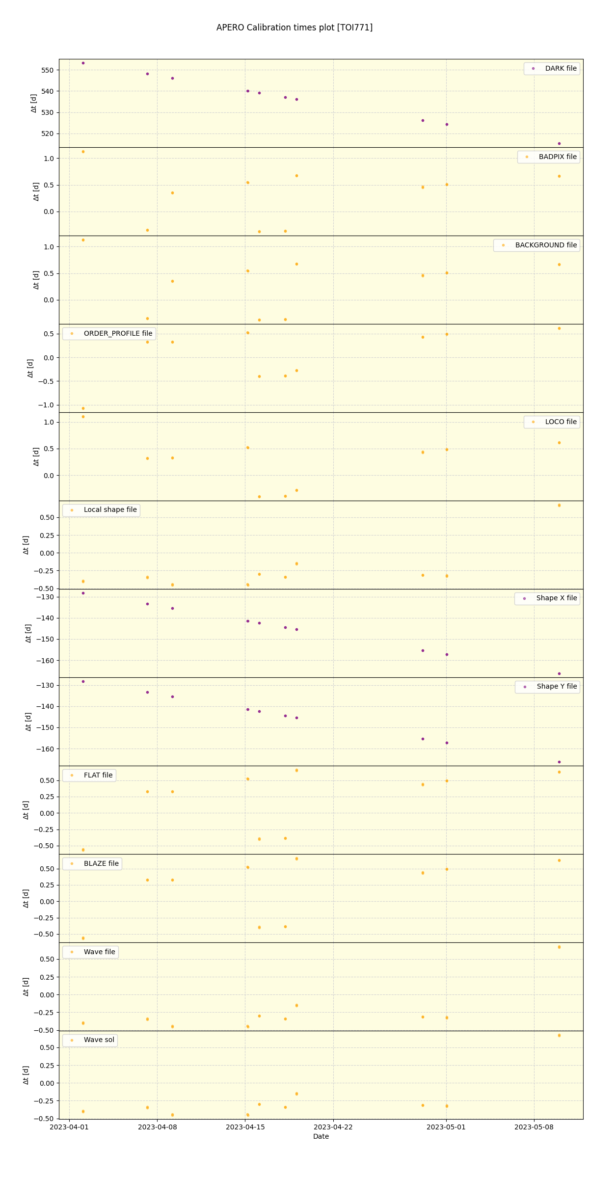 ../../../_images/debug_mjd_cdt_plot_TOI771_nirps_he_offline_udem.png