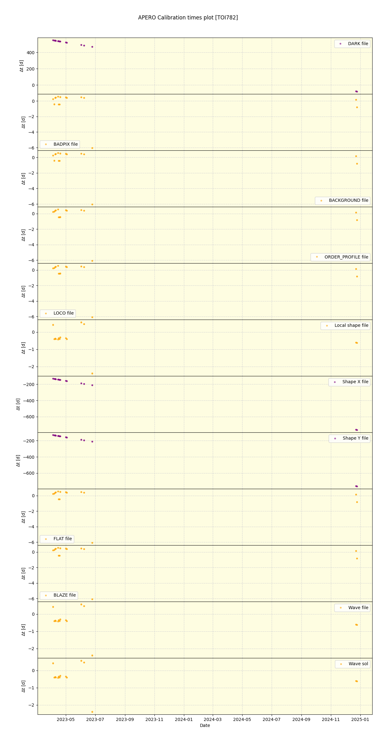 ../../../_images/debug_mjd_cdt_plot_TOI782_nirps_he_offline_udem.png