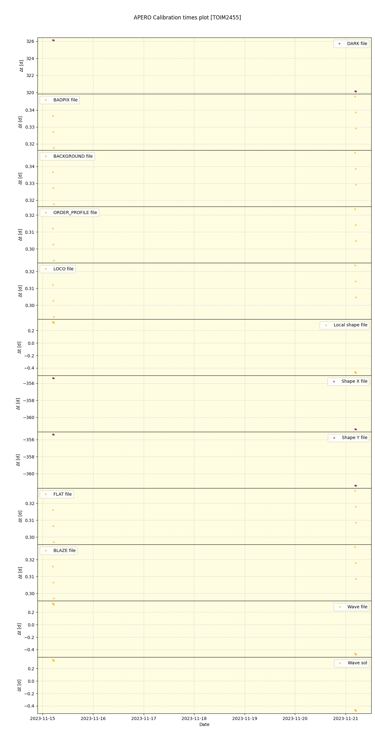 ../../../_images/debug_mjd_cdt_plot_TOIM2455_nirps_he_offline_udem.png