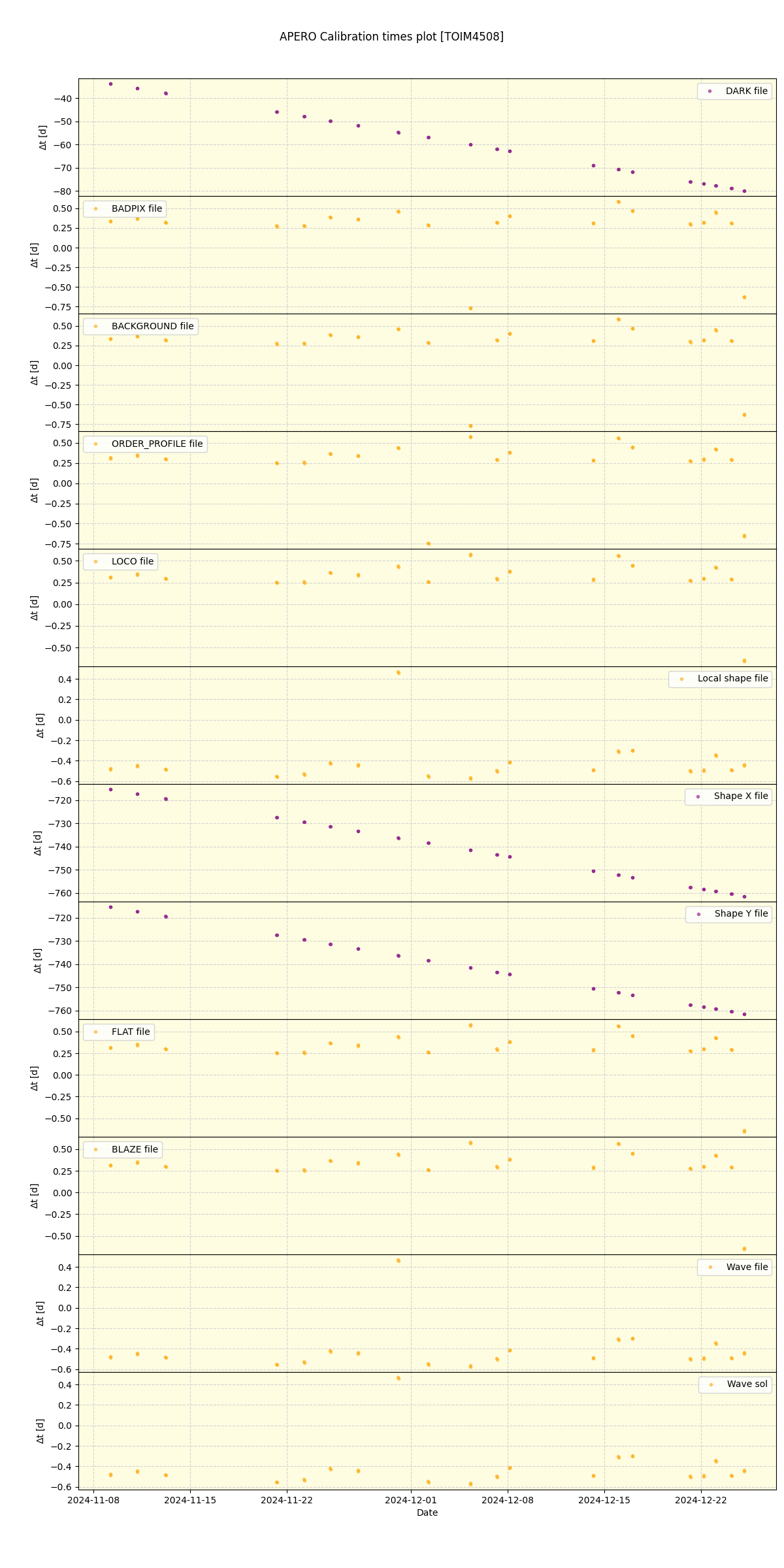 ../../../_images/debug_mjd_cdt_plot_TOIM4508_nirps_he_offline_udem.png