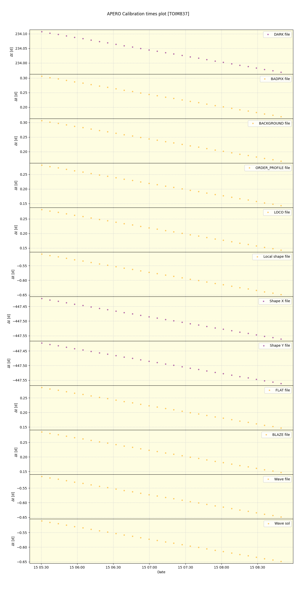 ../../../_images/debug_mjd_cdt_plot_TOIM837_nirps_he_offline_udem.png