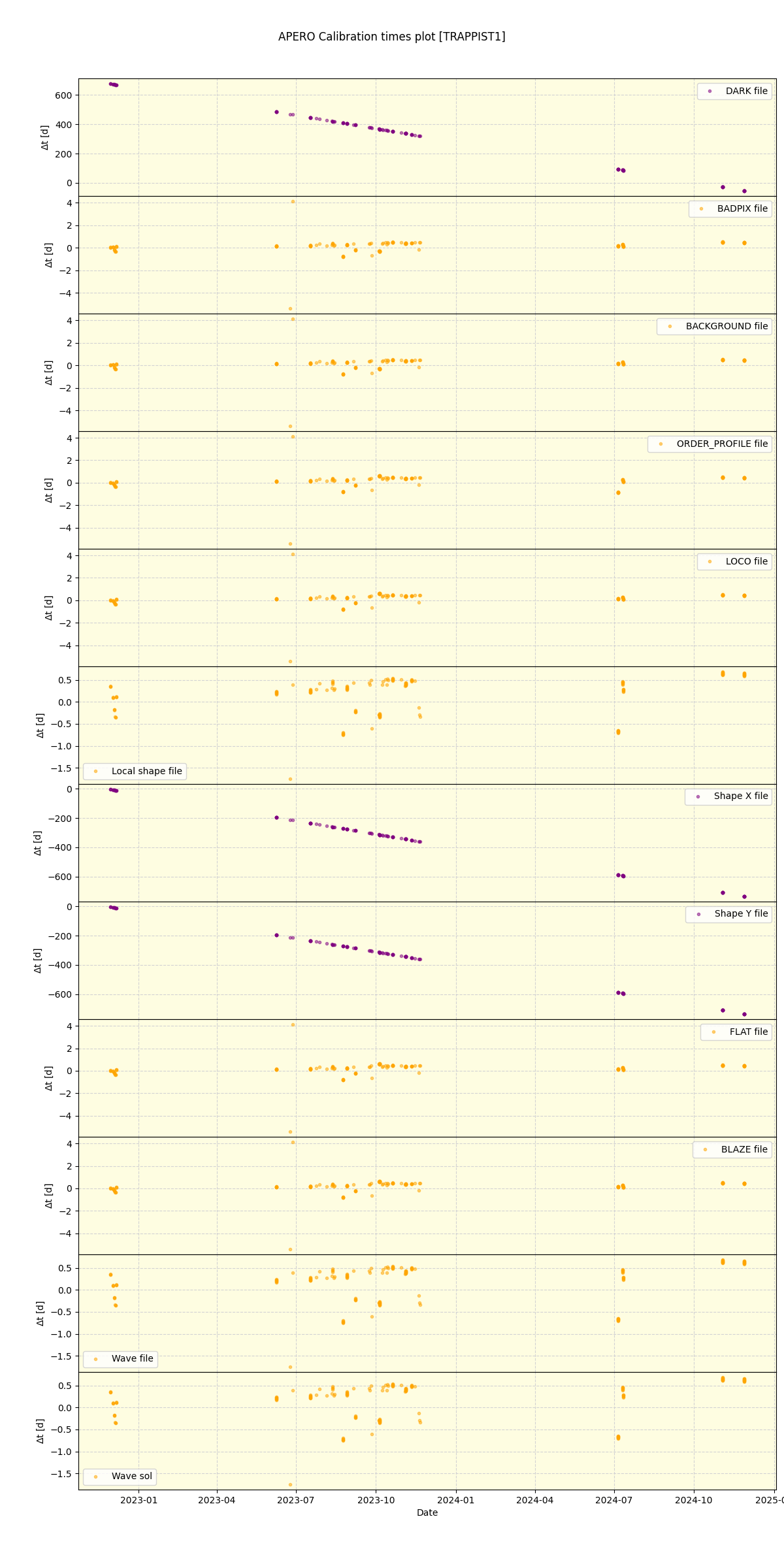 ../../../_images/debug_mjd_cdt_plot_TRAPPIST1_nirps_he_offline_udem.png