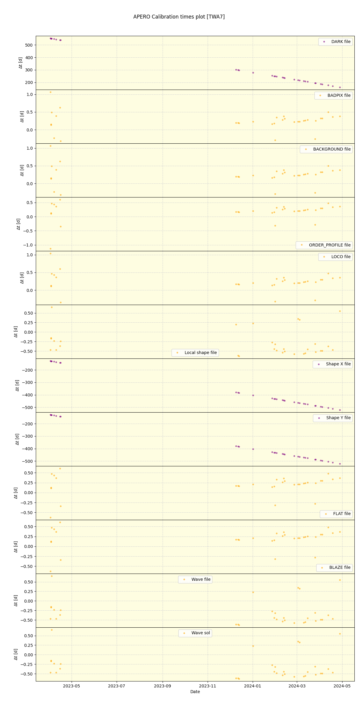 ../../../_images/debug_mjd_cdt_plot_TWA7_nirps_he_offline_udem.png