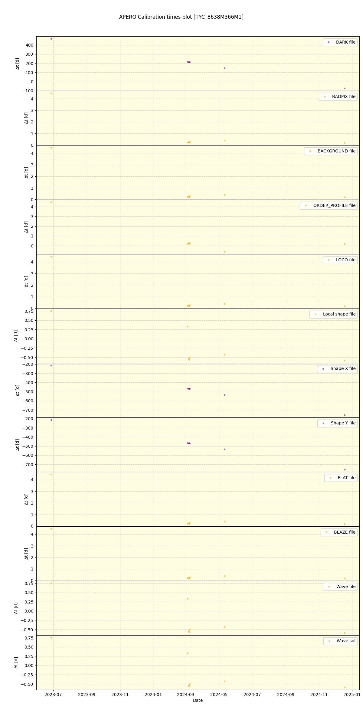 ../../../_images/debug_mjd_cdt_plot_TYC_8638M366M1_nirps_ha_offline_udem.png