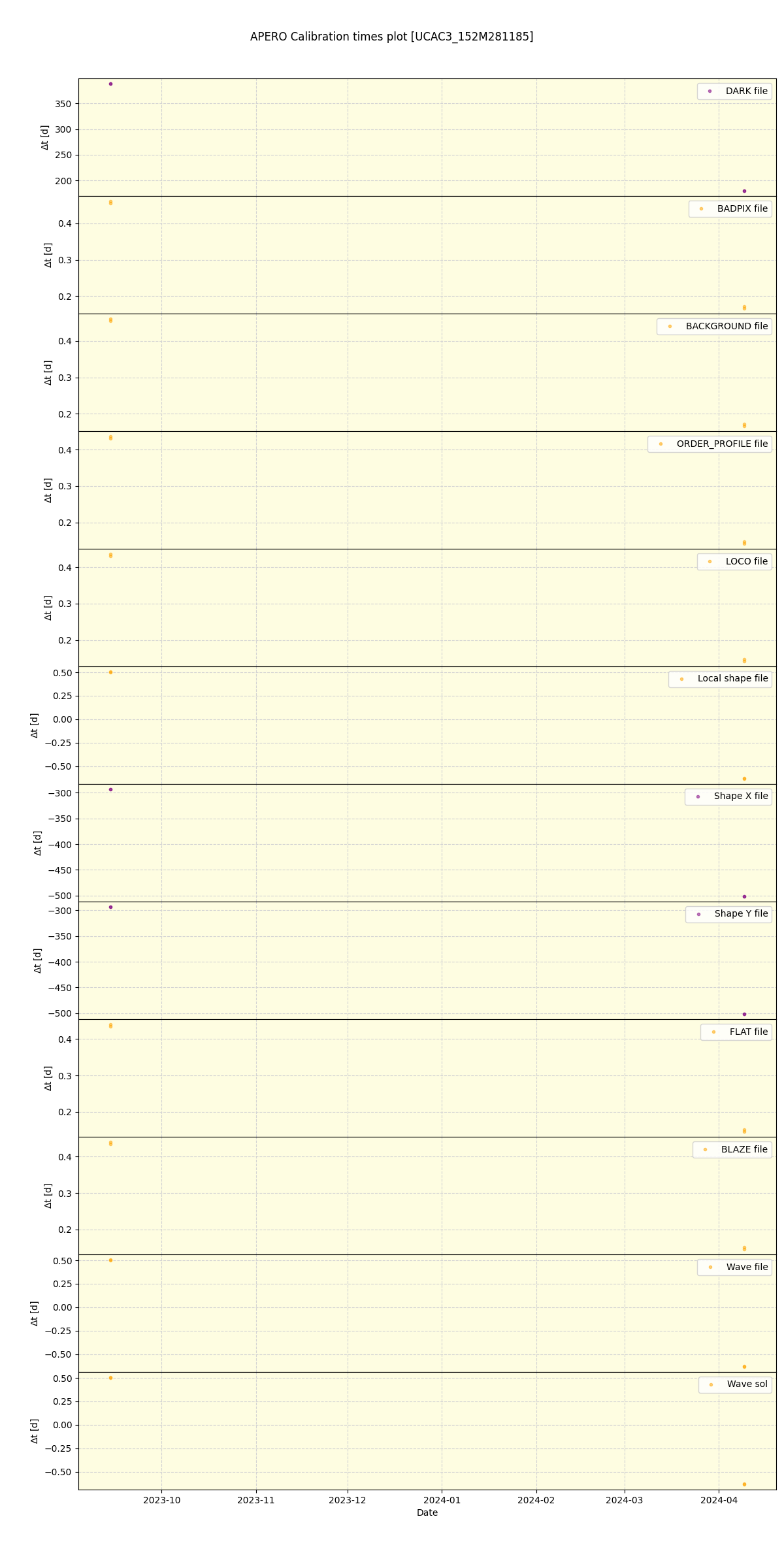 ../../../_images/debug_mjd_cdt_plot_UCAC3_152M281185_nirps_he_offline_udem.png