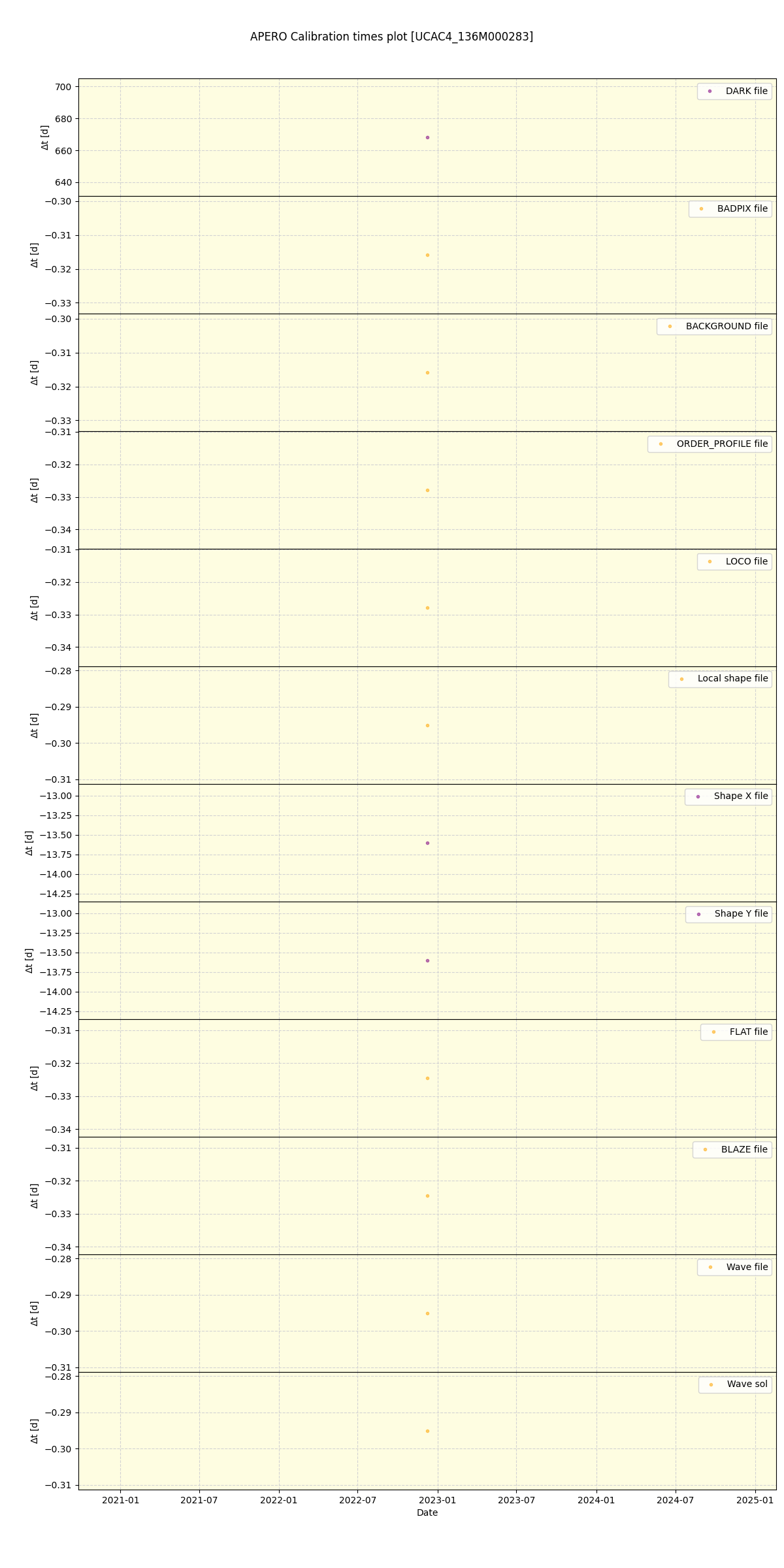 ../../../_images/debug_mjd_cdt_plot_UCAC4_136M000283_nirps_ha_offline_udem.png