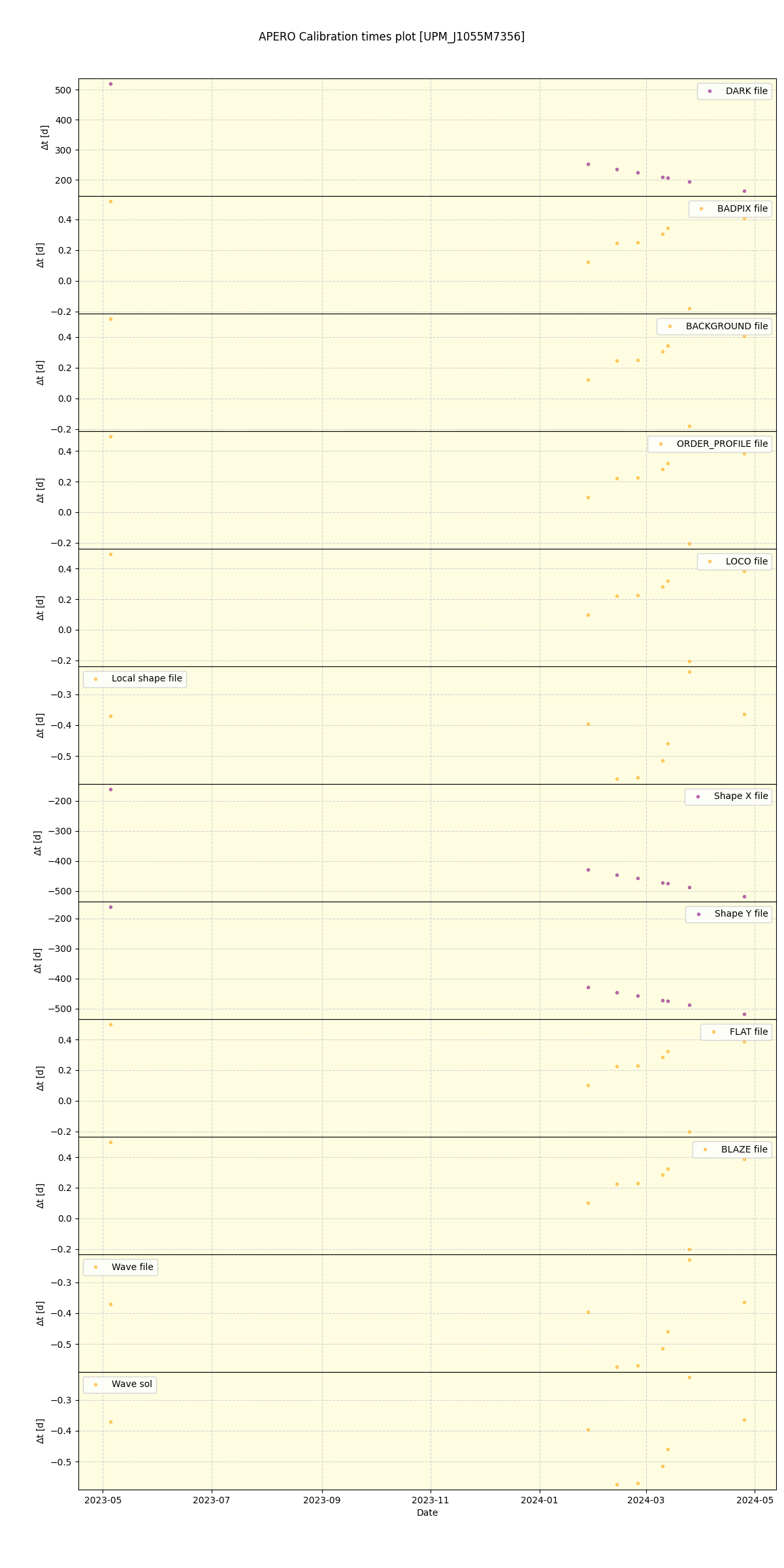 ../../../_images/debug_mjd_cdt_plot_UPM_J1055M7356_nirps_he_offline_udem.png