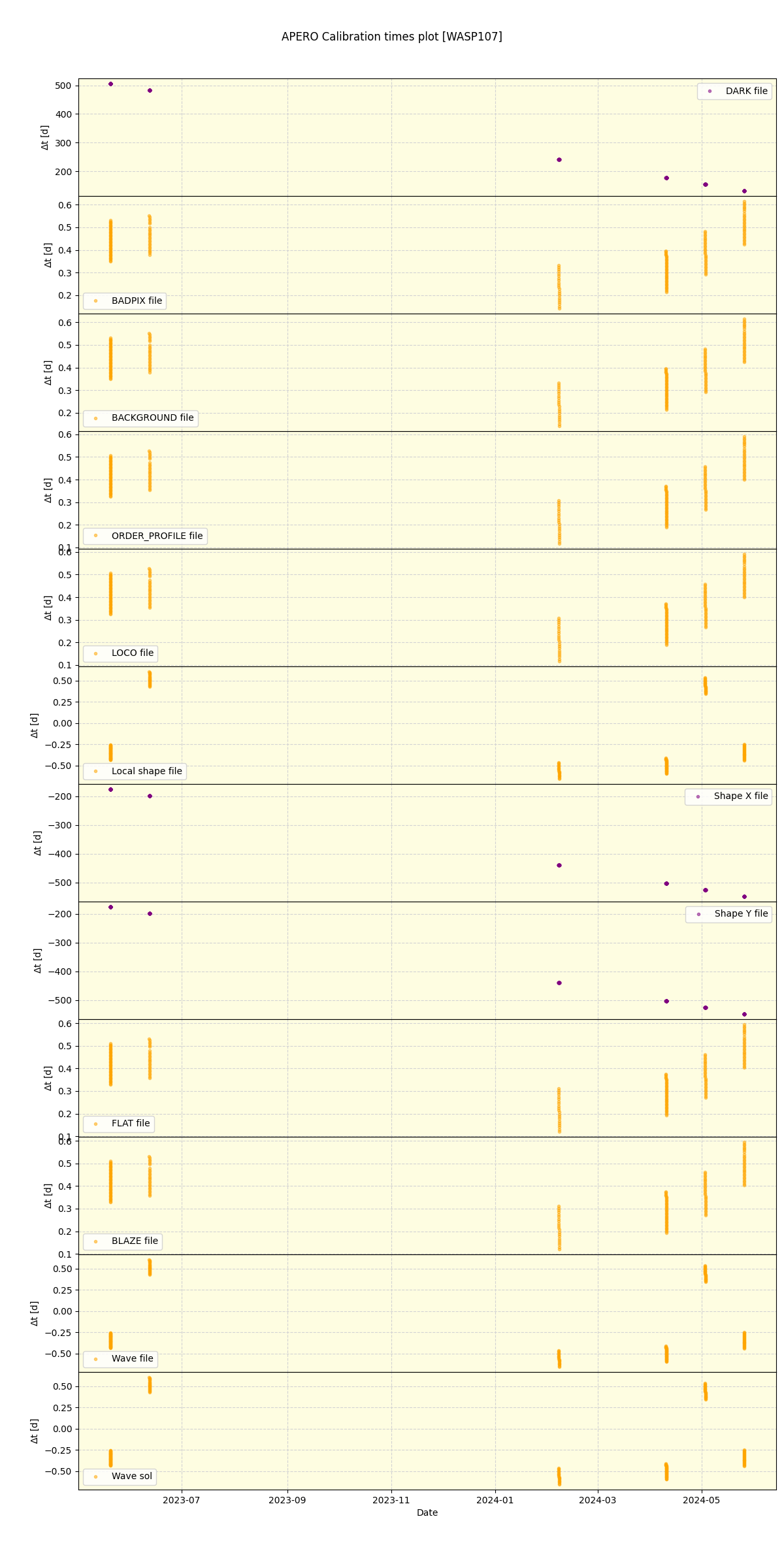 ../../../_images/debug_mjd_cdt_plot_WASP107_nirps_he_offline_udem.png