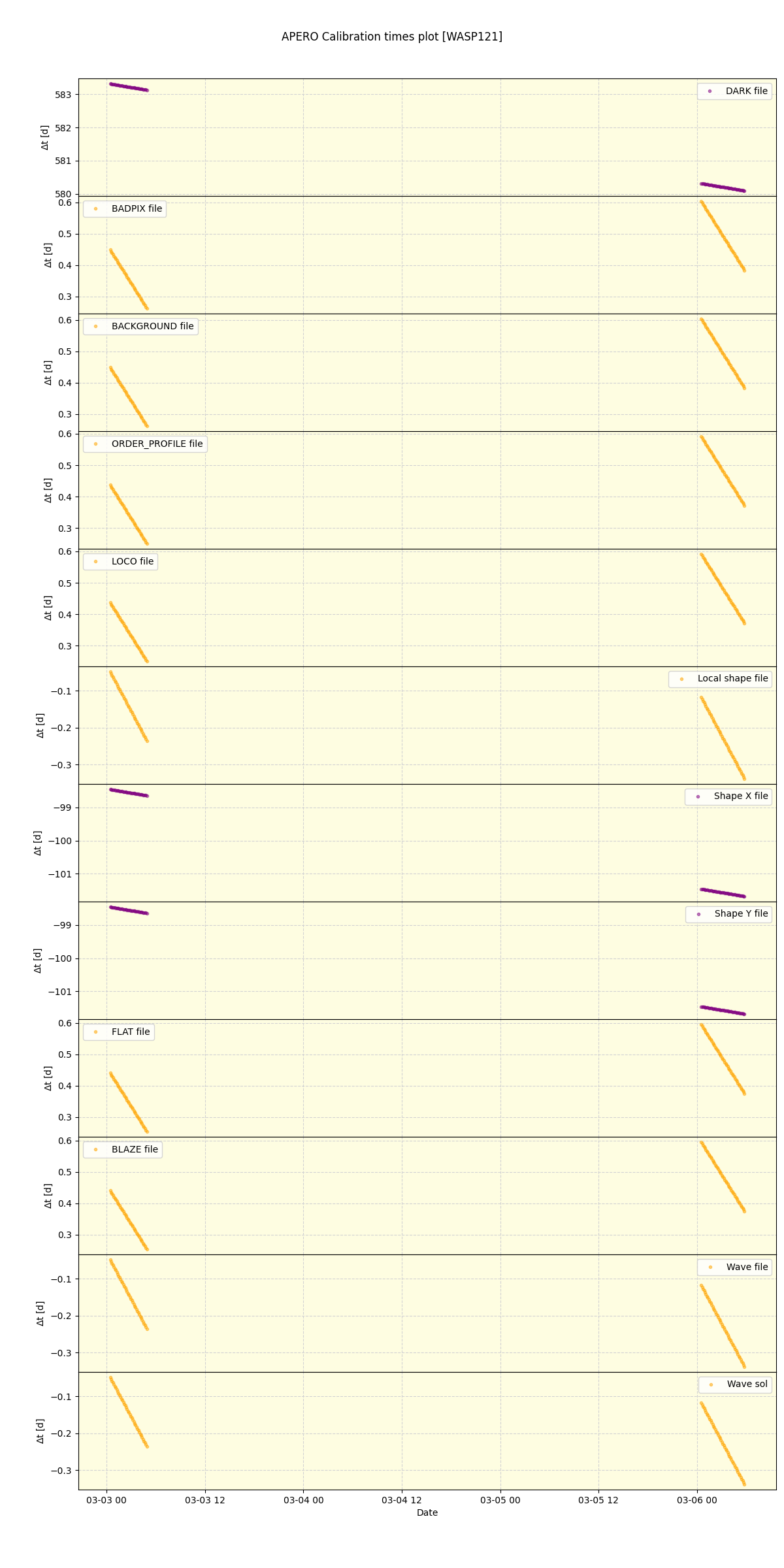 ../../../_images/debug_mjd_cdt_plot_WASP121_nirps_ha_offline_udem.png