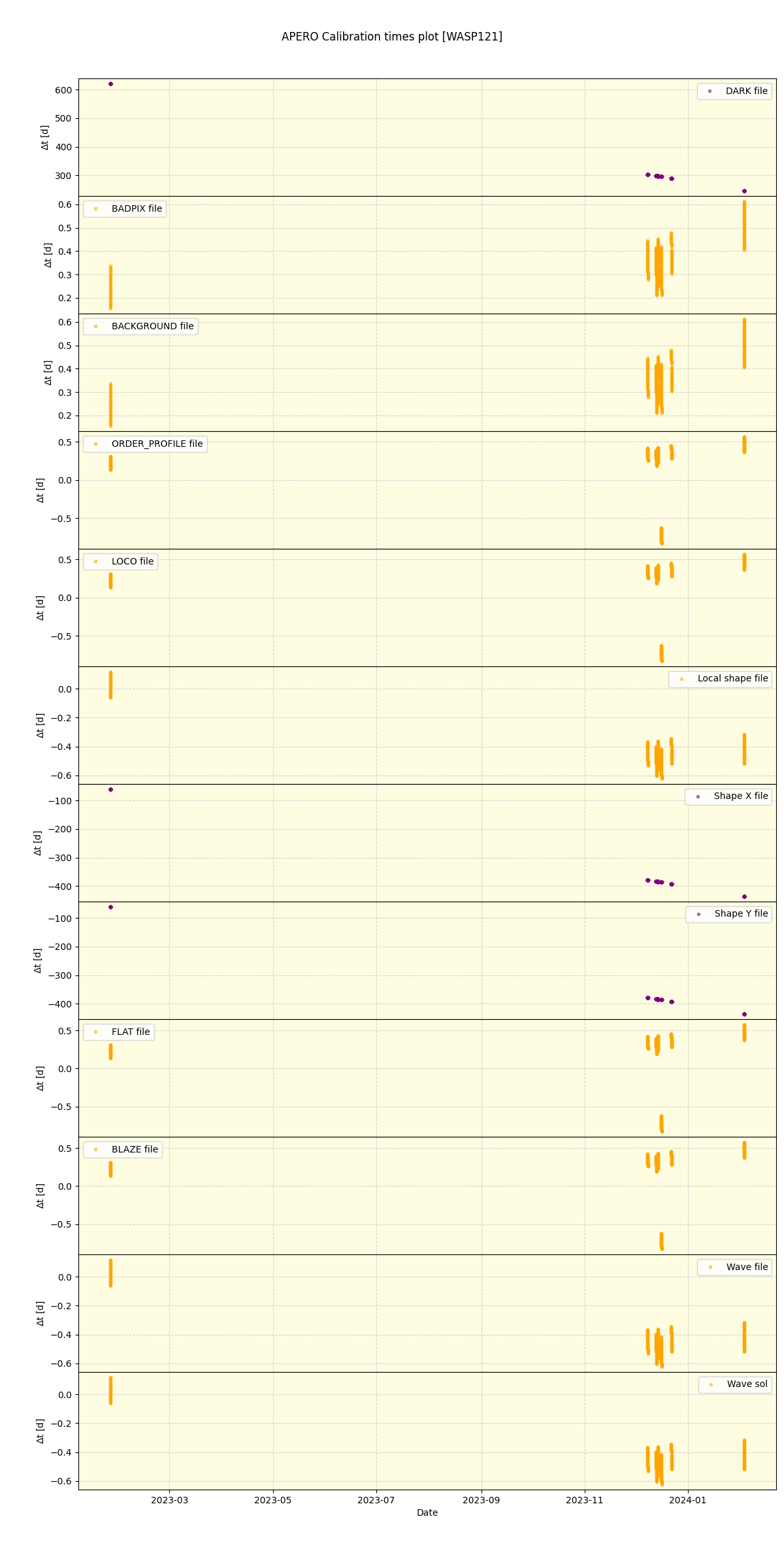 ../../../_images/debug_mjd_cdt_plot_WASP121_nirps_he_offline_udem.png