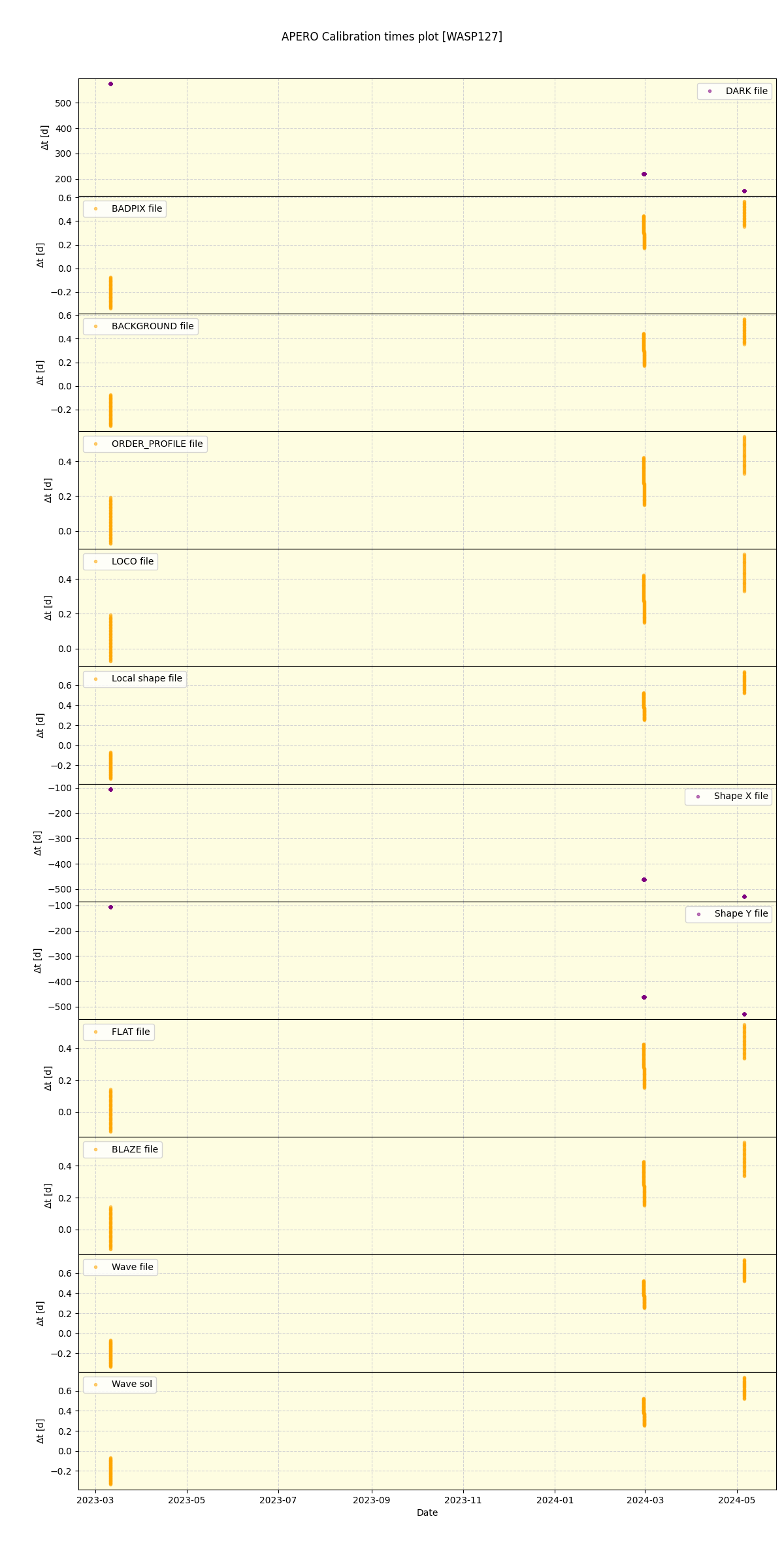 ../../../_images/debug_mjd_cdt_plot_WASP127_nirps_he_offline_udem.png