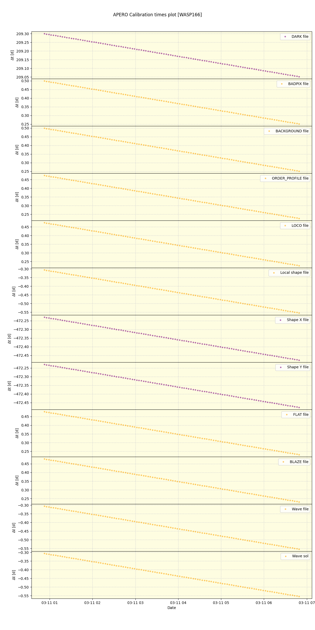 ../../../_images/debug_mjd_cdt_plot_WASP166_nirps_he_offline_udem.png