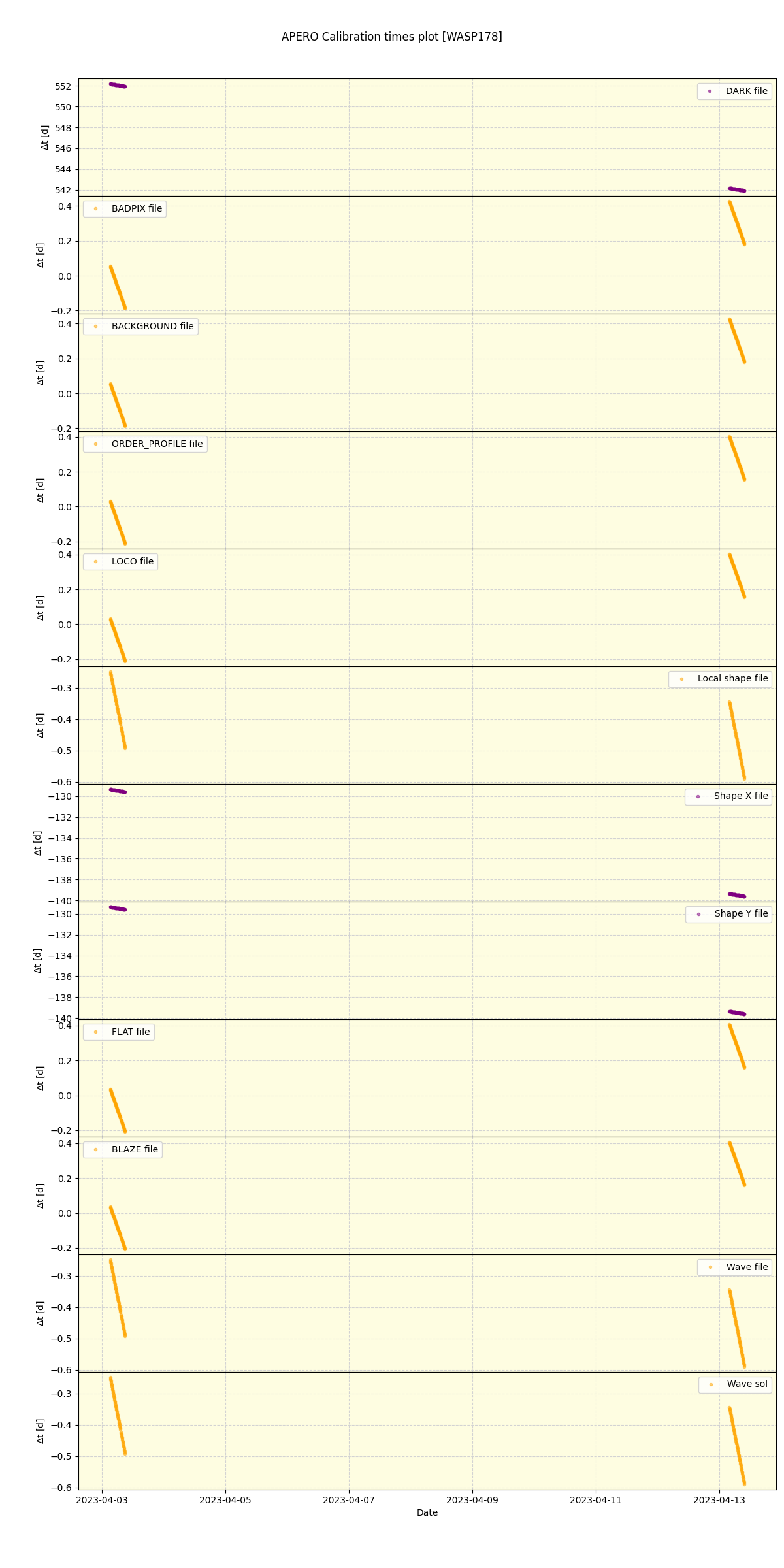 ../../../_images/debug_mjd_cdt_plot_WASP178_nirps_he_offline_udem.png