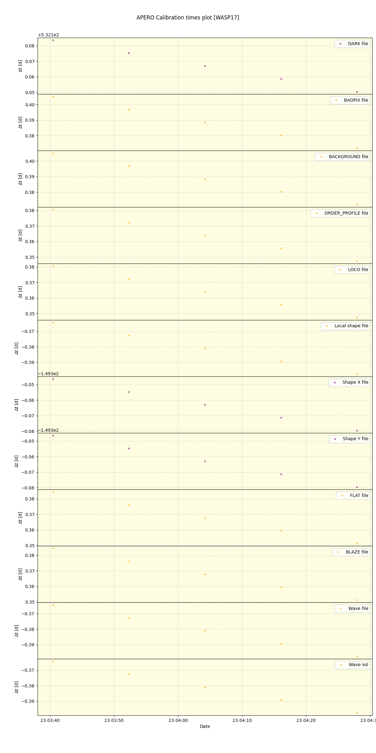 ../../../_images/debug_mjd_cdt_plot_WASP17_nirps_he_offline_udem.png