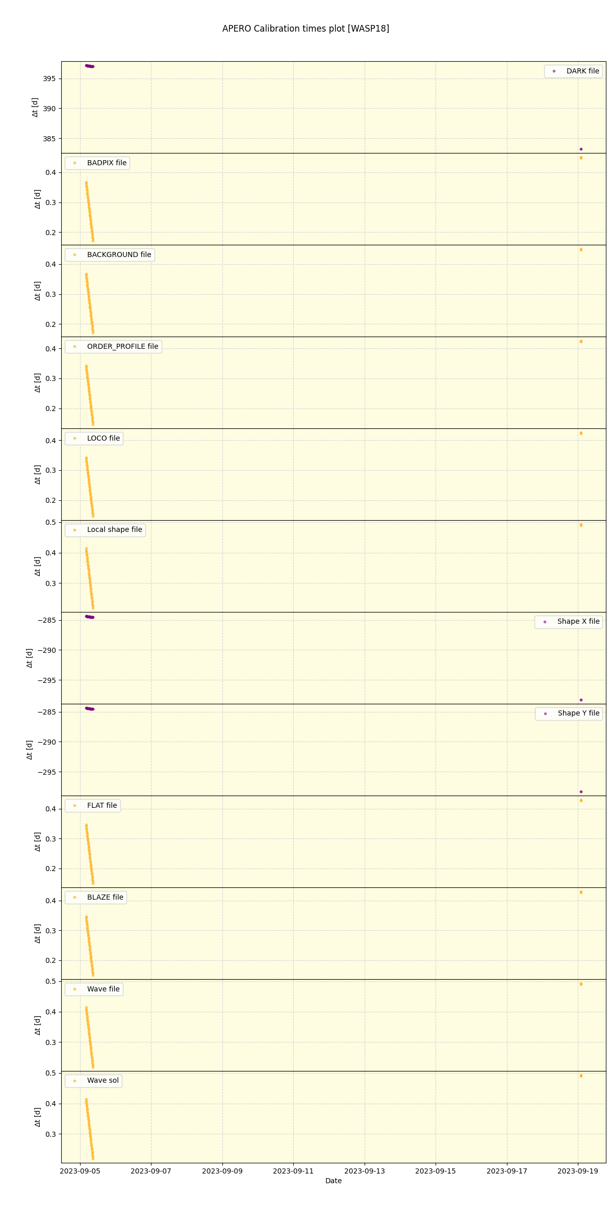 ../../../_images/debug_mjd_cdt_plot_WASP18_nirps_he_offline_udem.png