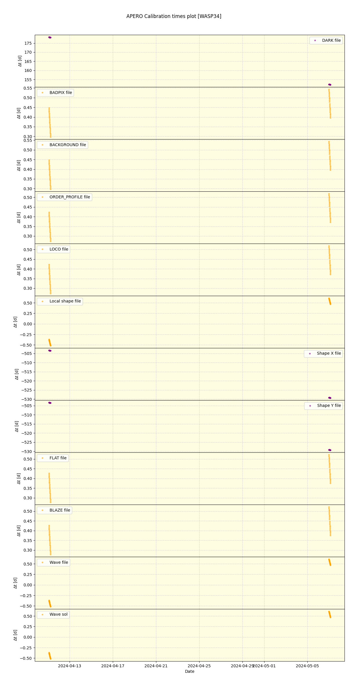 ../../../_images/debug_mjd_cdt_plot_WASP34_nirps_he_offline_udem.png