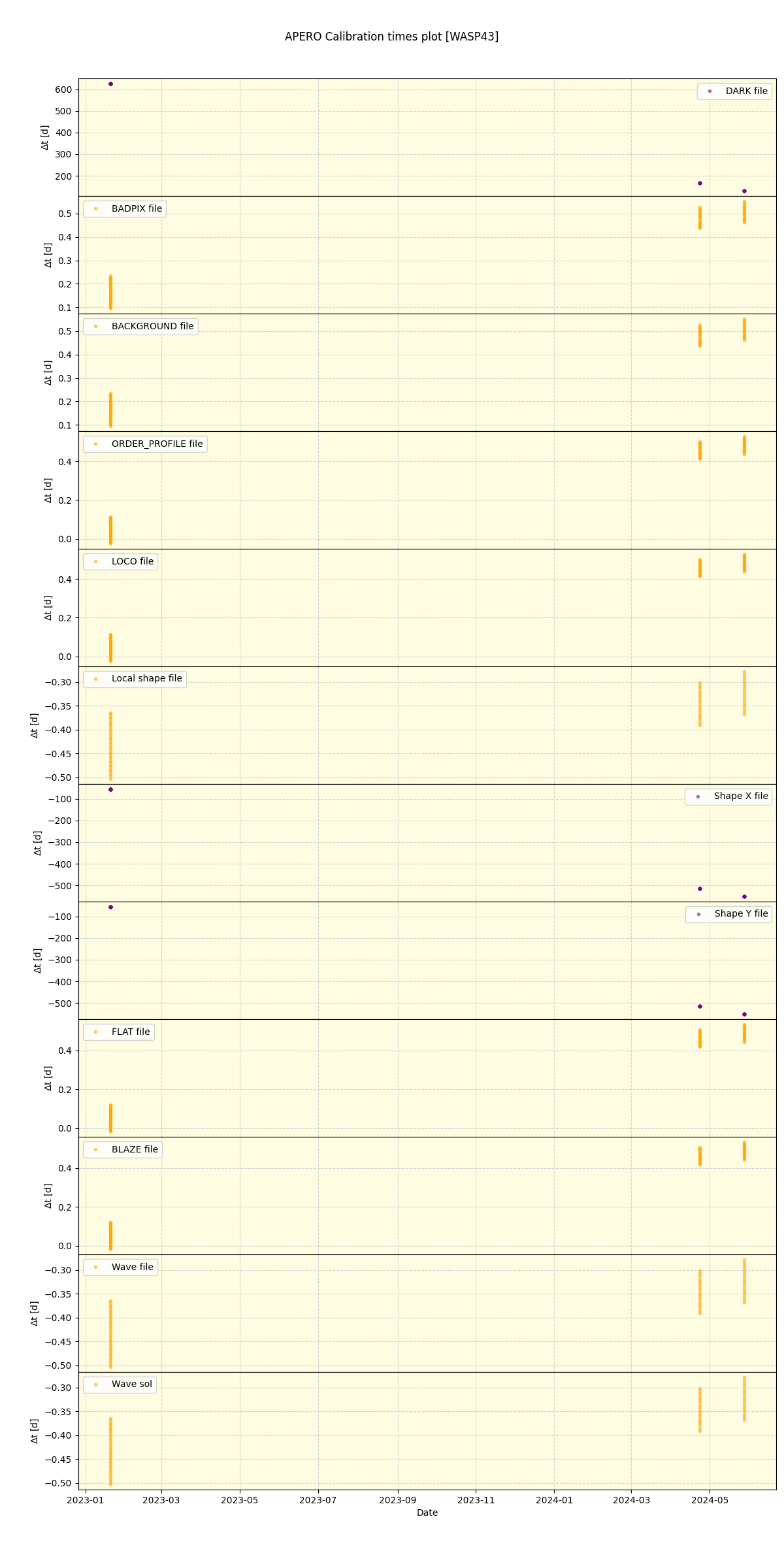 ../../../_images/debug_mjd_cdt_plot_WASP43_nirps_he_offline_udem.png