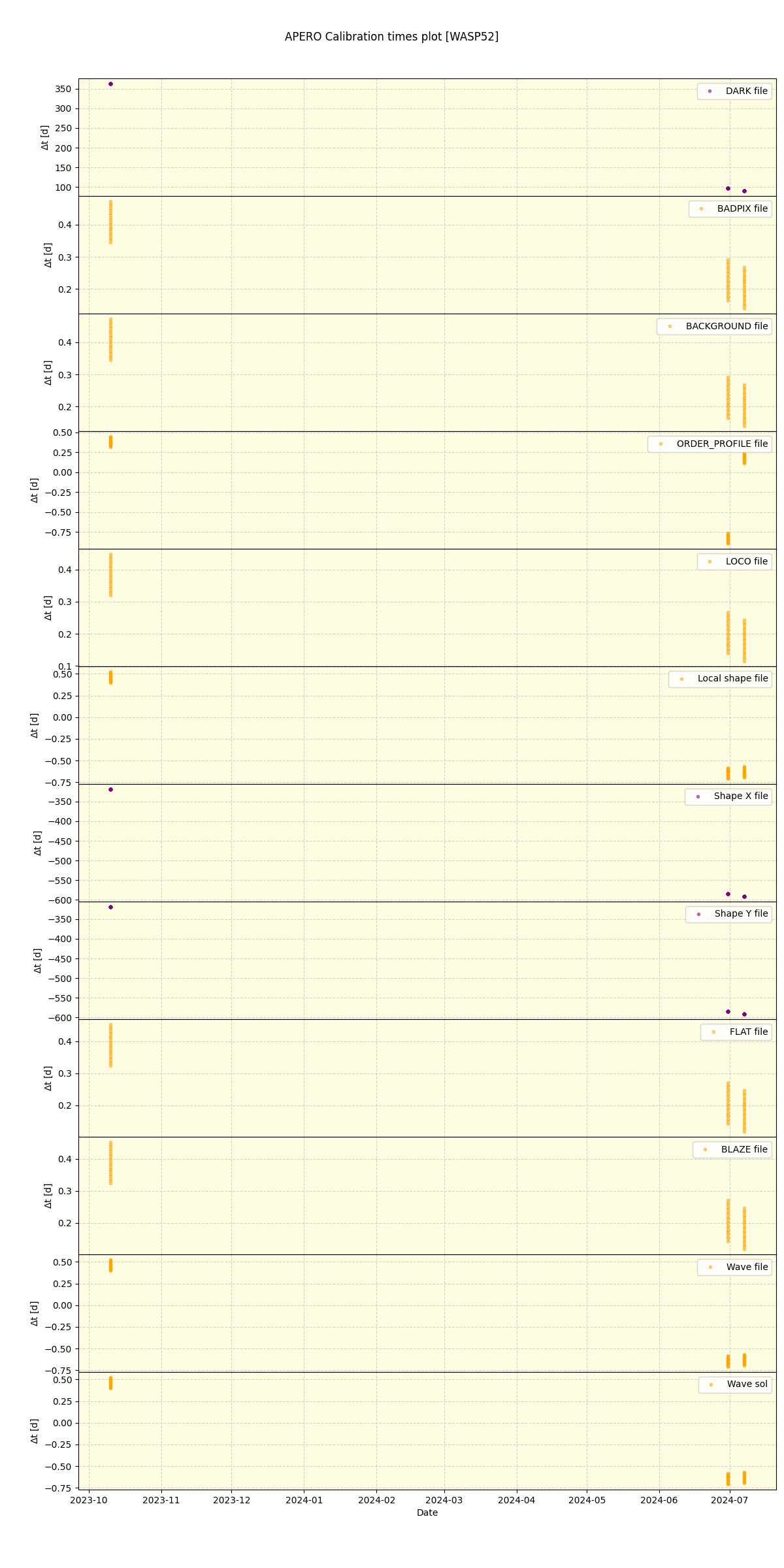 ../../../_images/debug_mjd_cdt_plot_WASP52_nirps_he_offline_udem.png