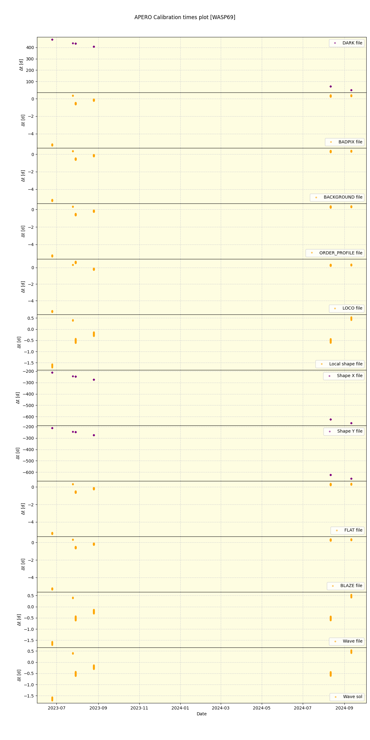 ../../../_images/debug_mjd_cdt_plot_WASP69_nirps_he_offline_udem.png