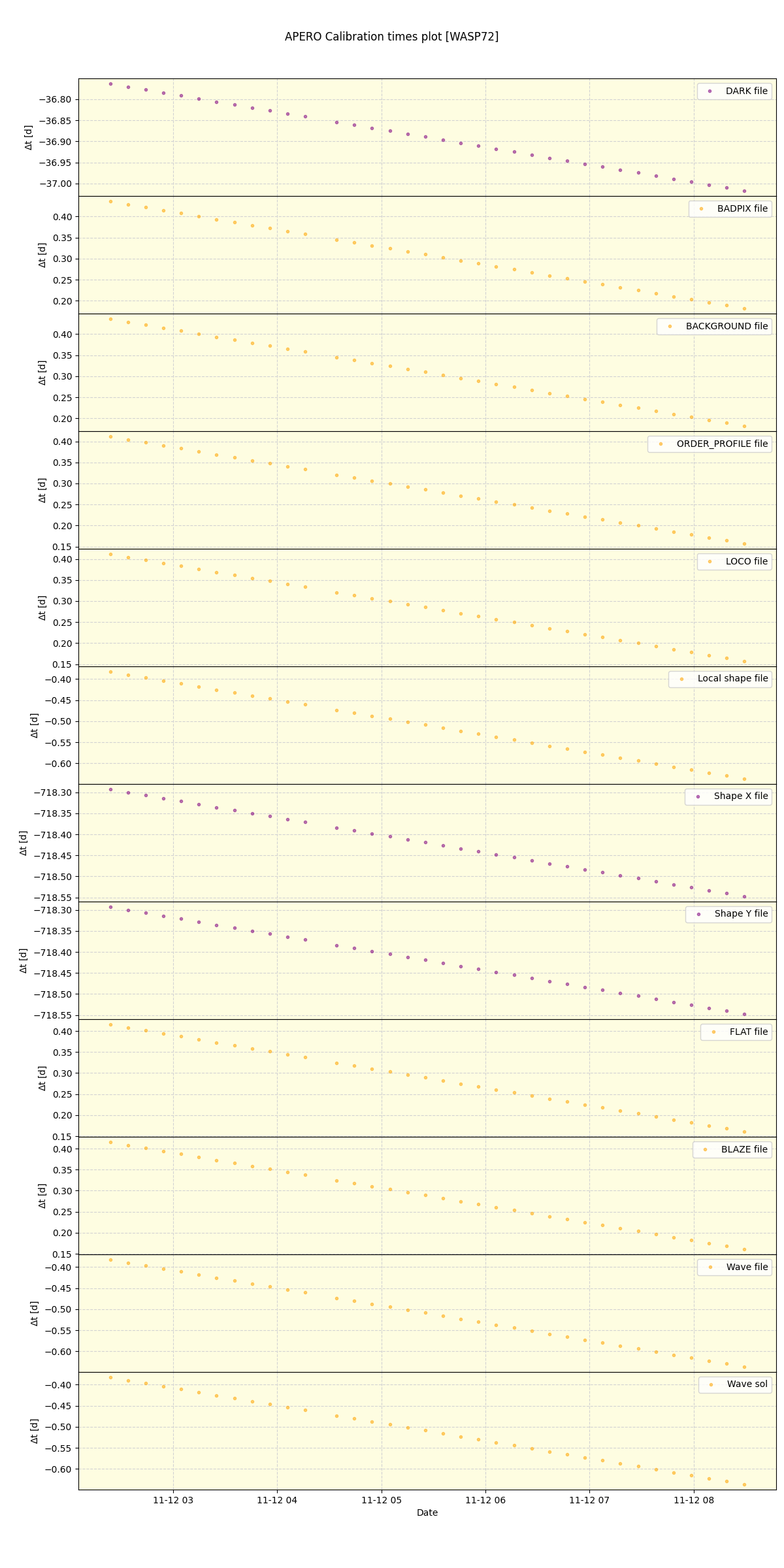 ../../../_images/debug_mjd_cdt_plot_WASP72_nirps_he_offline_udem.png