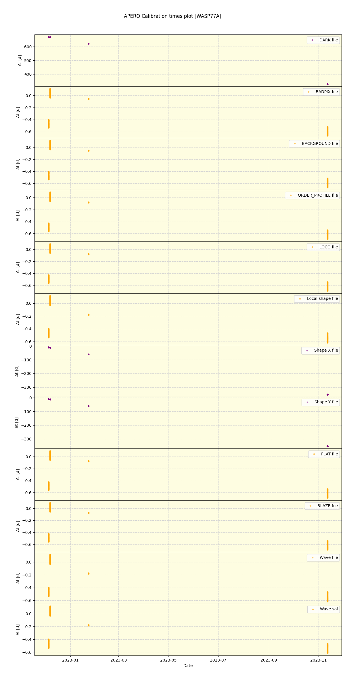 ../../../_images/debug_mjd_cdt_plot_WASP77A_nirps_he_offline_udem.png