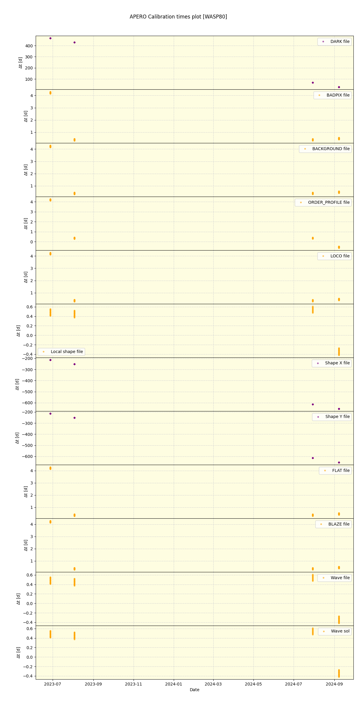 ../../../_images/debug_mjd_cdt_plot_WASP80_nirps_he_offline_udem.png