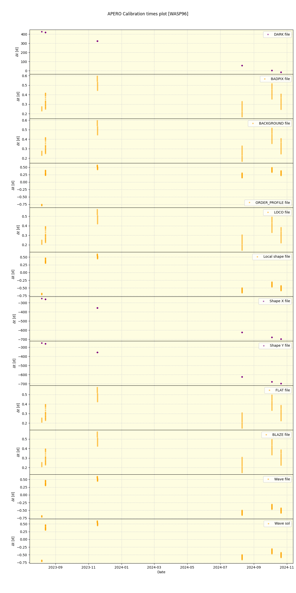 ../../../_images/debug_mjd_cdt_plot_WASP96_nirps_he_offline_udem.png