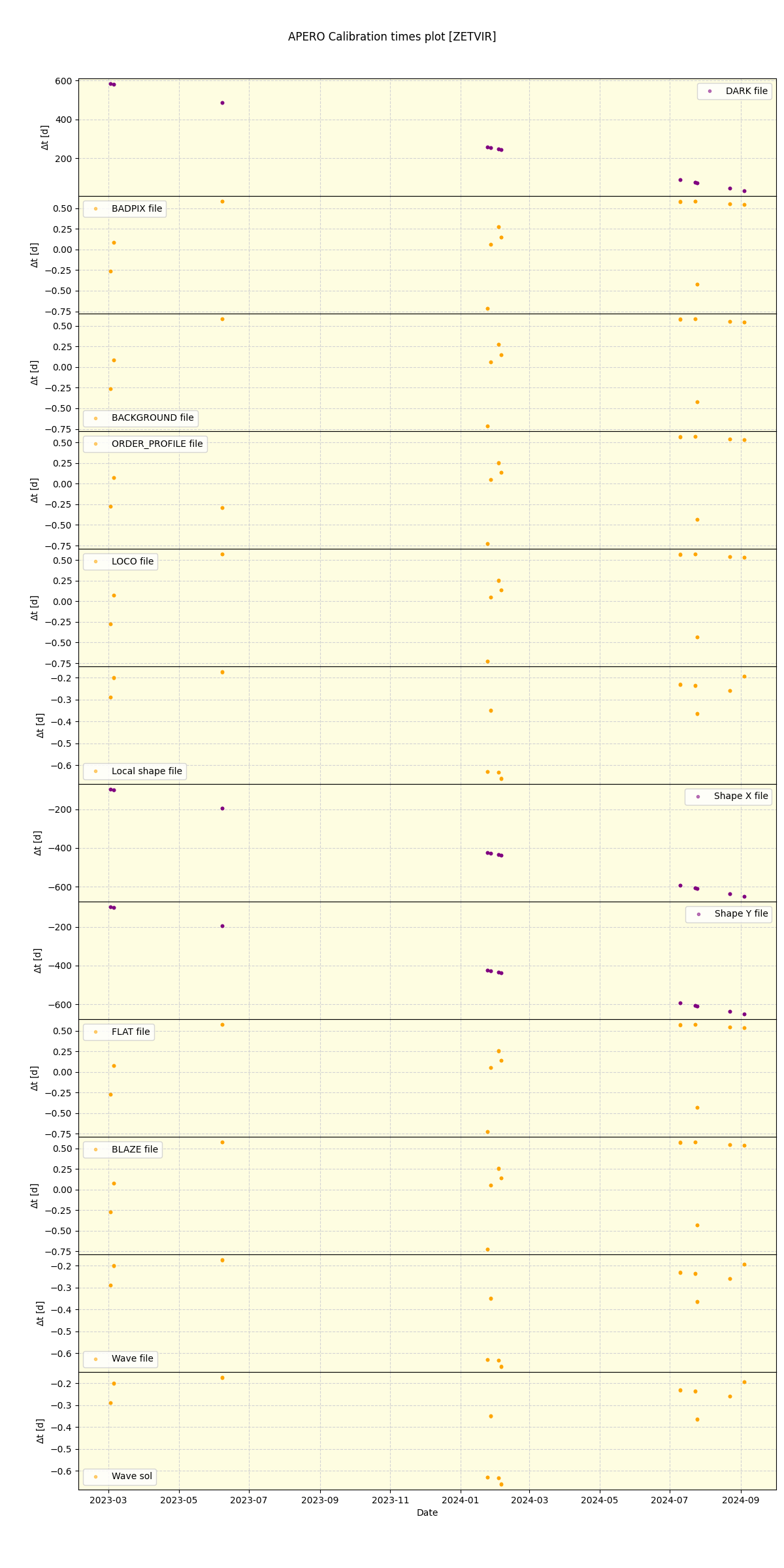 ../../../_images/debug_mjd_cdt_plot_ZETVIR_nirps_ha_offline_udem.png