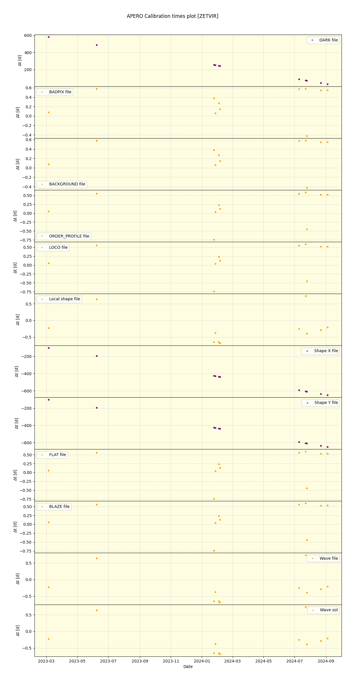 ../../../_images/debug_mjd_cdt_plot_ZETVIR_nirps_he_offline_udem.png