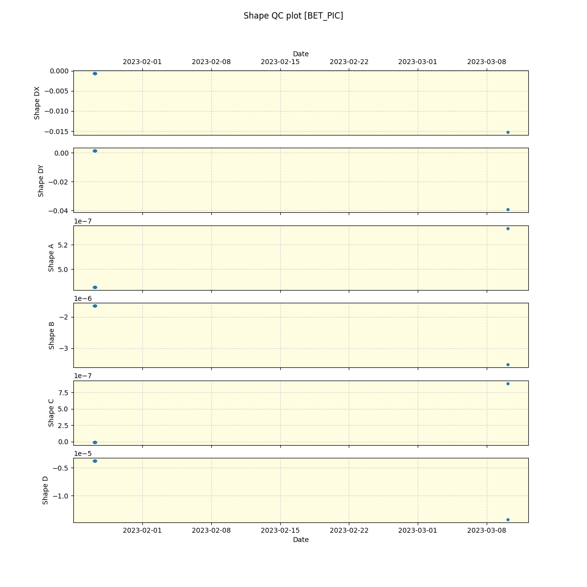 ../../../_images/debug_shape_plot_BET_PIC_nirps_ha_offline_udem.png